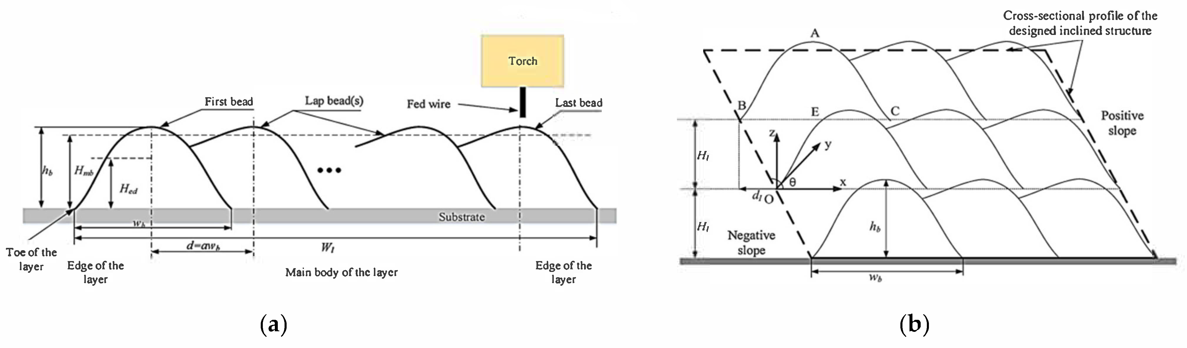Metals 11 00939 g040