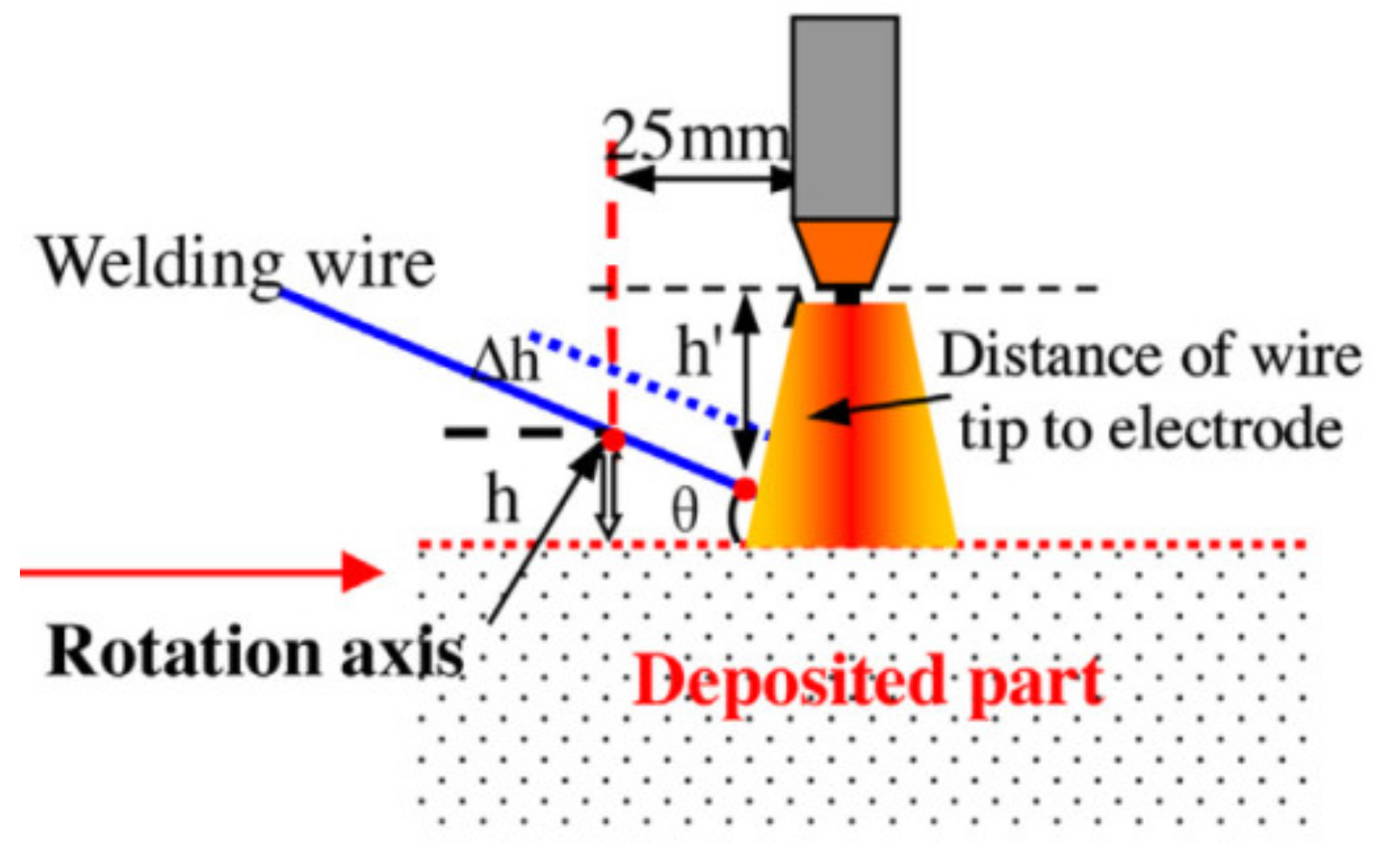 Metals 11 00939 g042