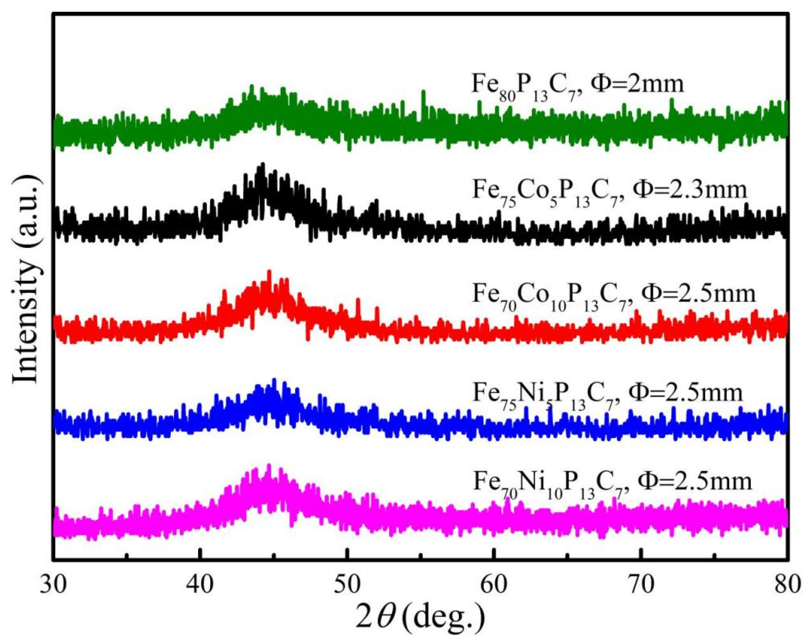 Metals 11 00950 g001