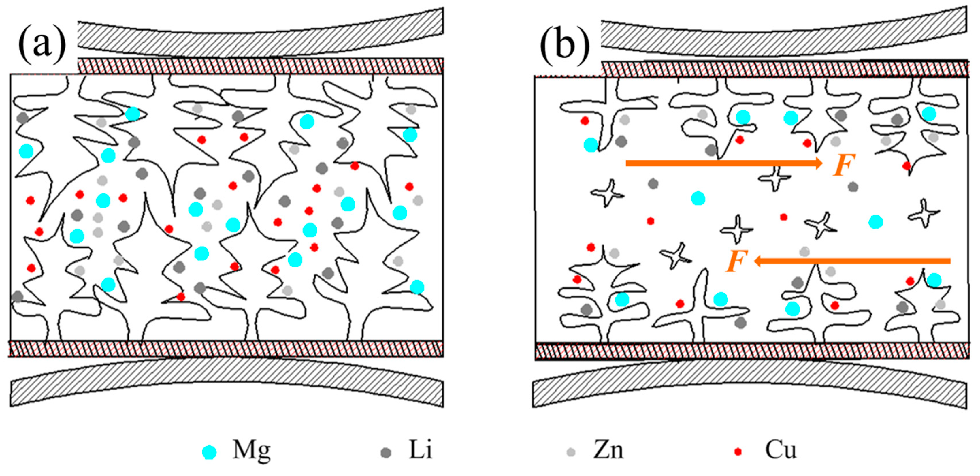 Metals 11 00952 g012 Metals 11 00952 g012