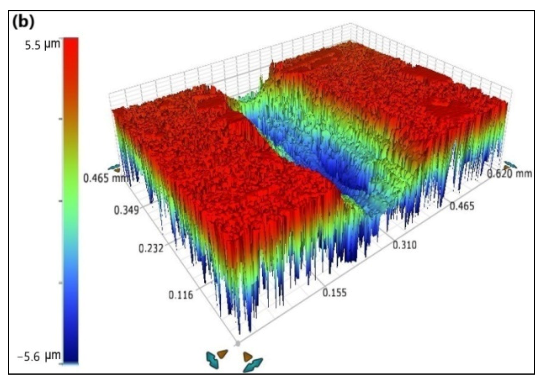 Metals 11 00954 g014b