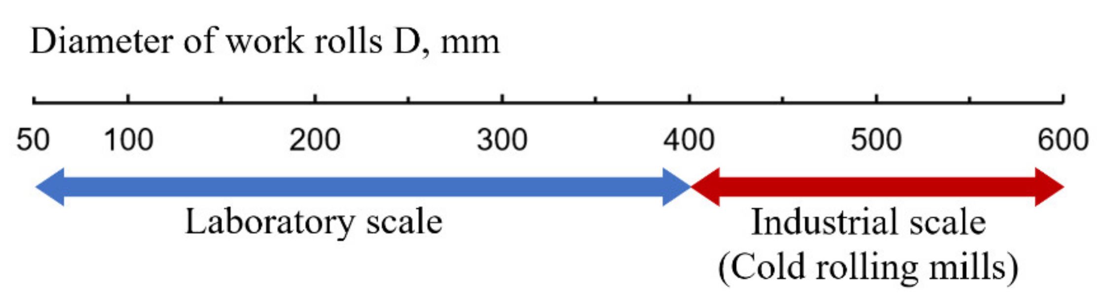 Metals 11 00956 g028 Metals 11 00956 g028
