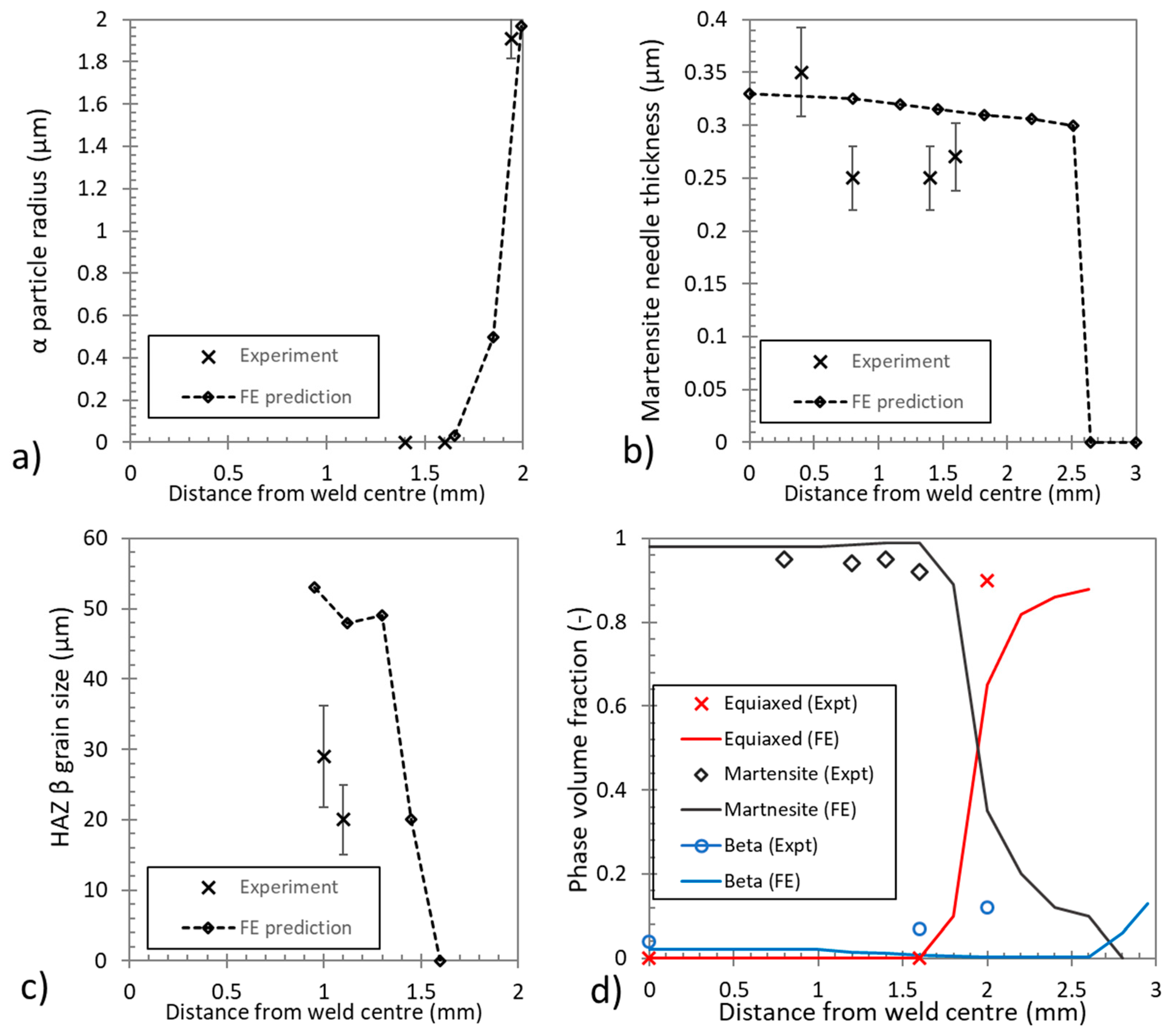 Metals 11 00960 g013
