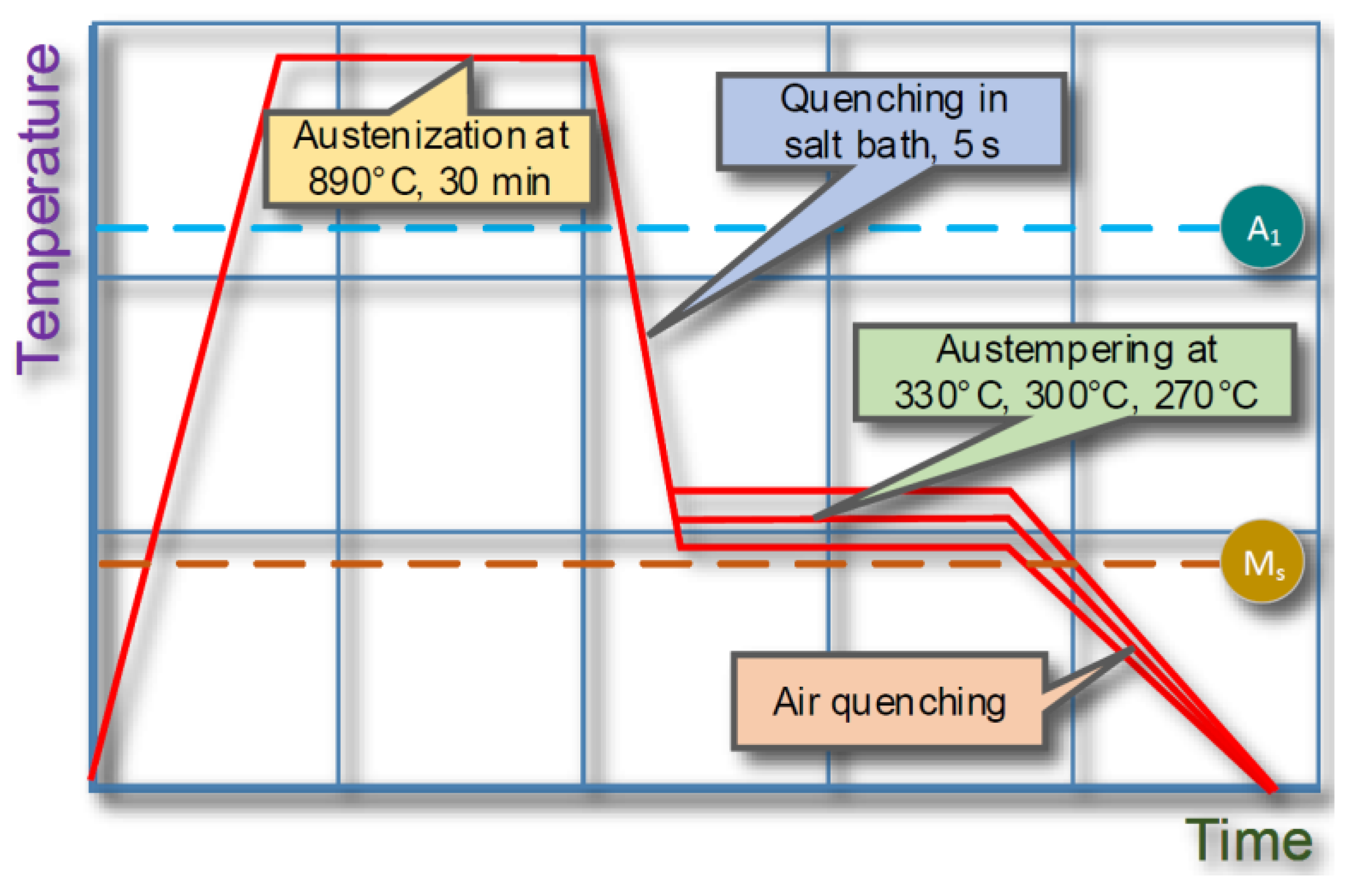 Metals 11 00967 g001