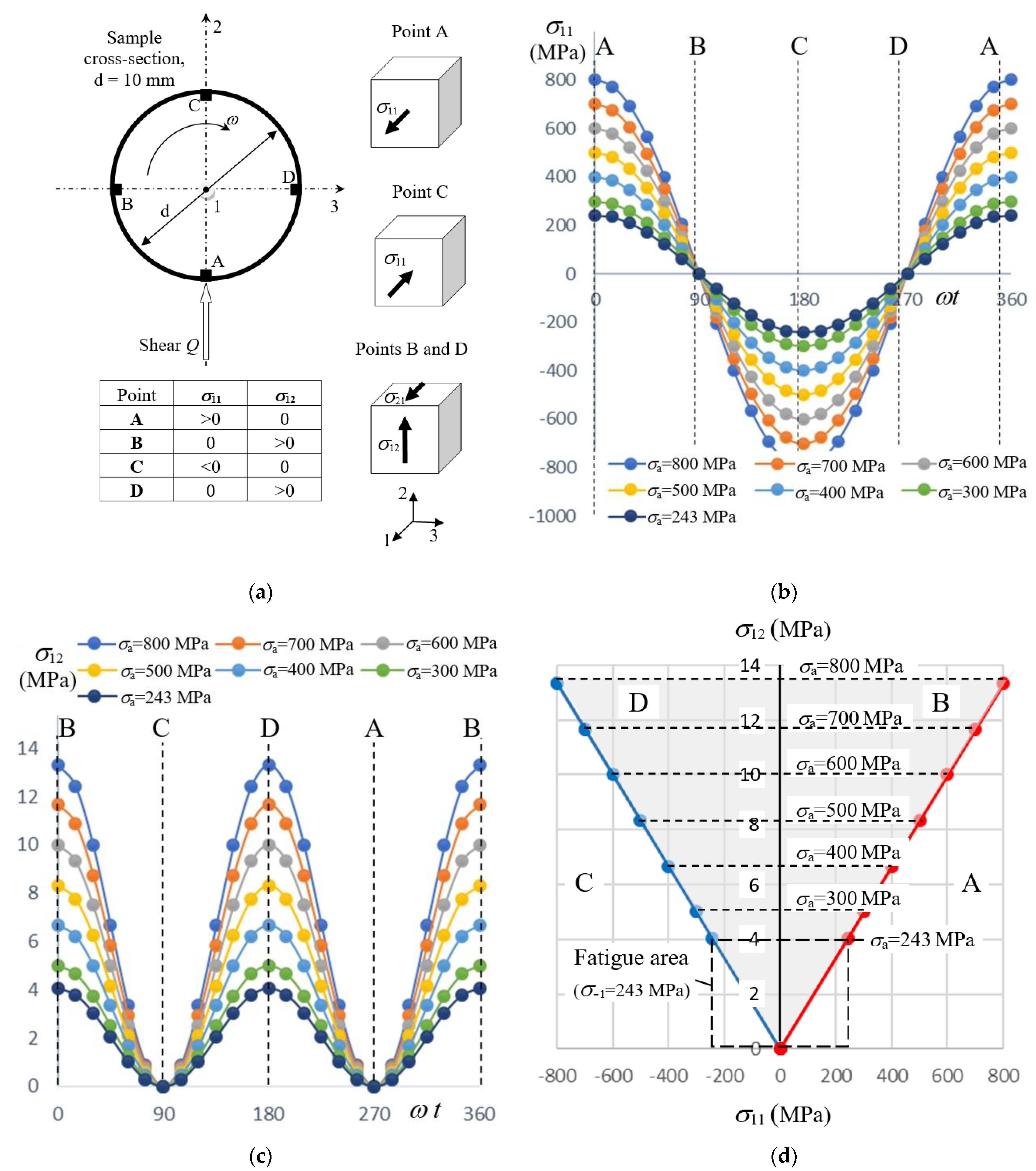 Metals 11 00967 g003