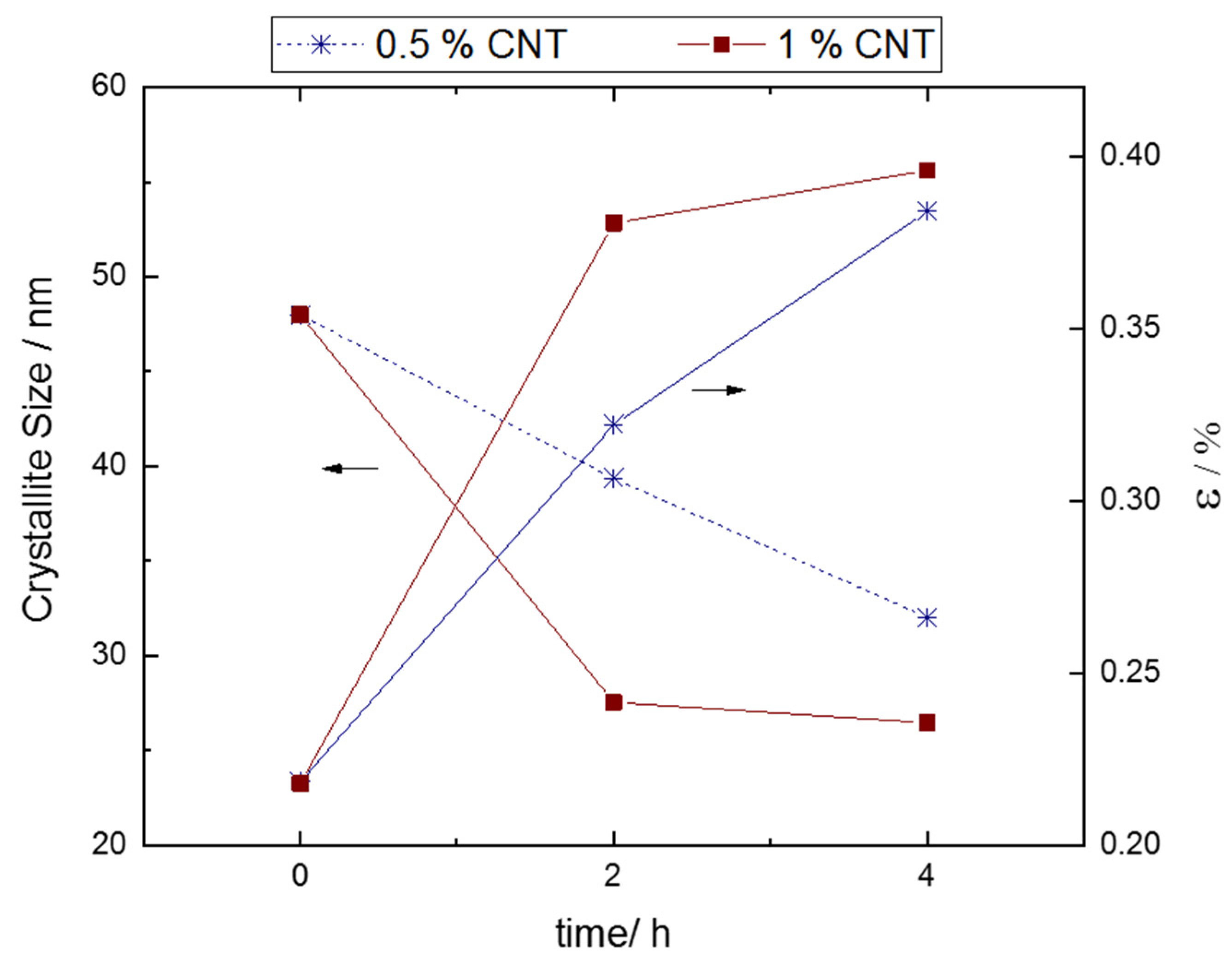 Metals 11 00969 g010