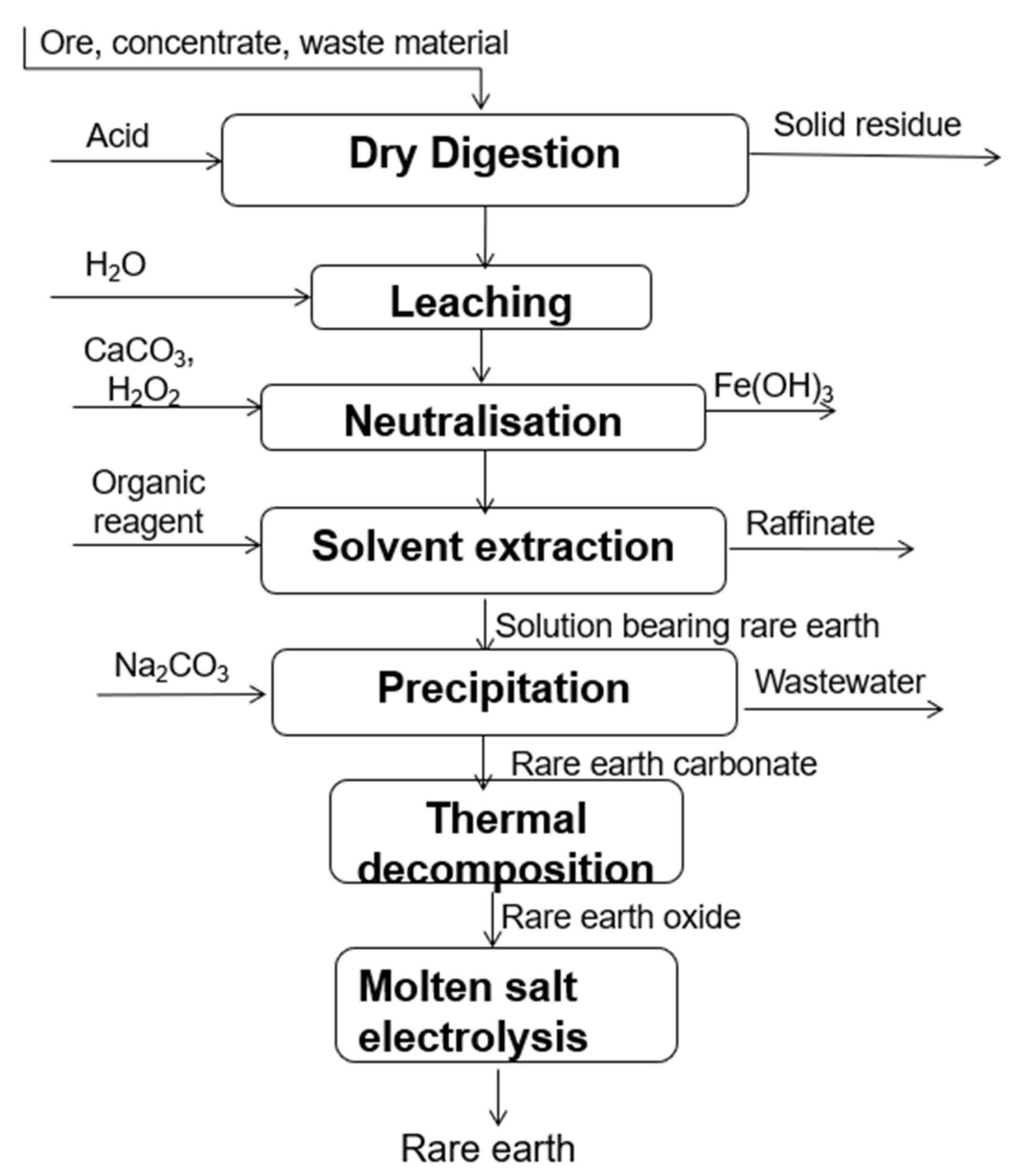 Metals 11 00978 g001