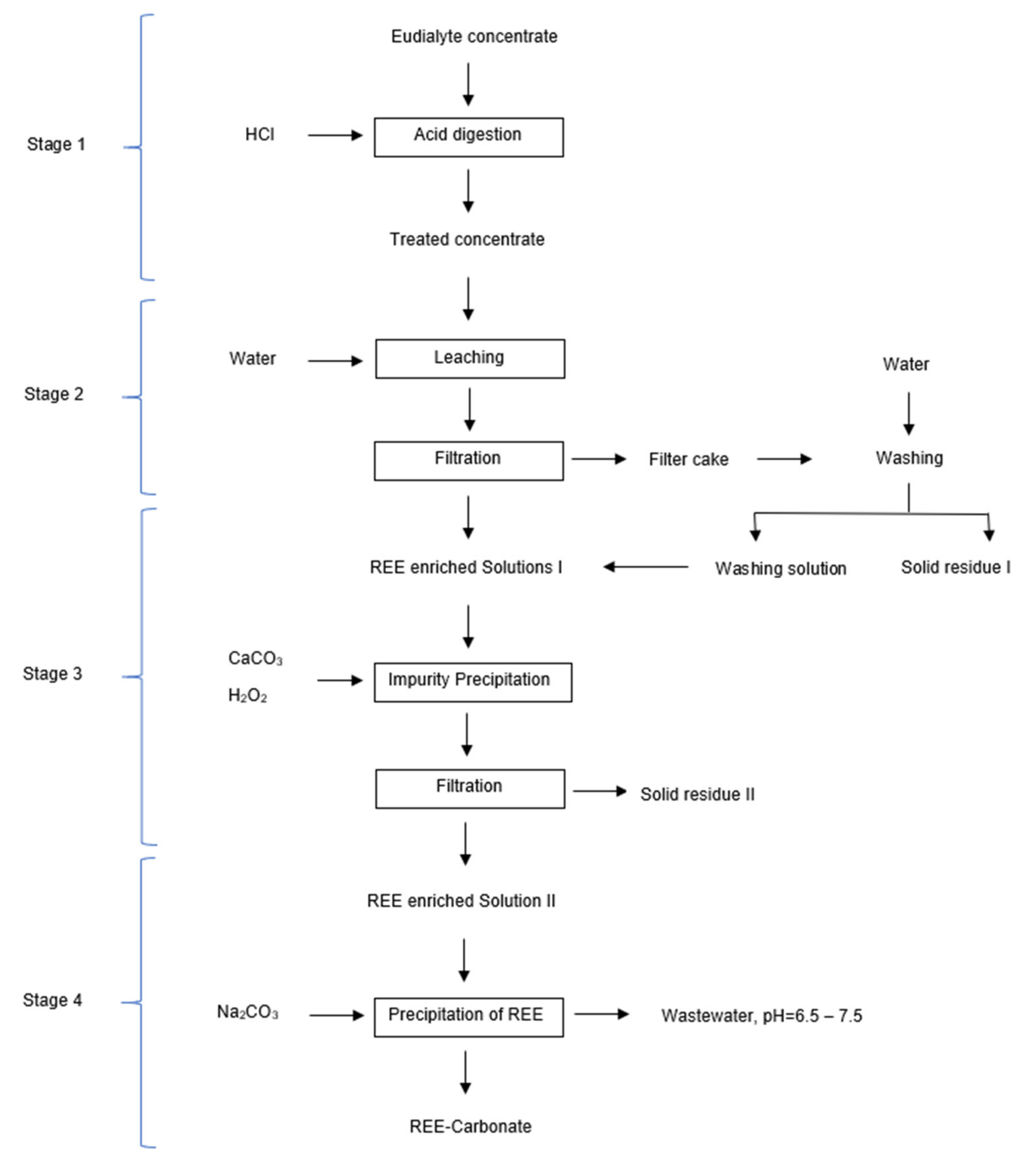 Metals 11 00978 g004