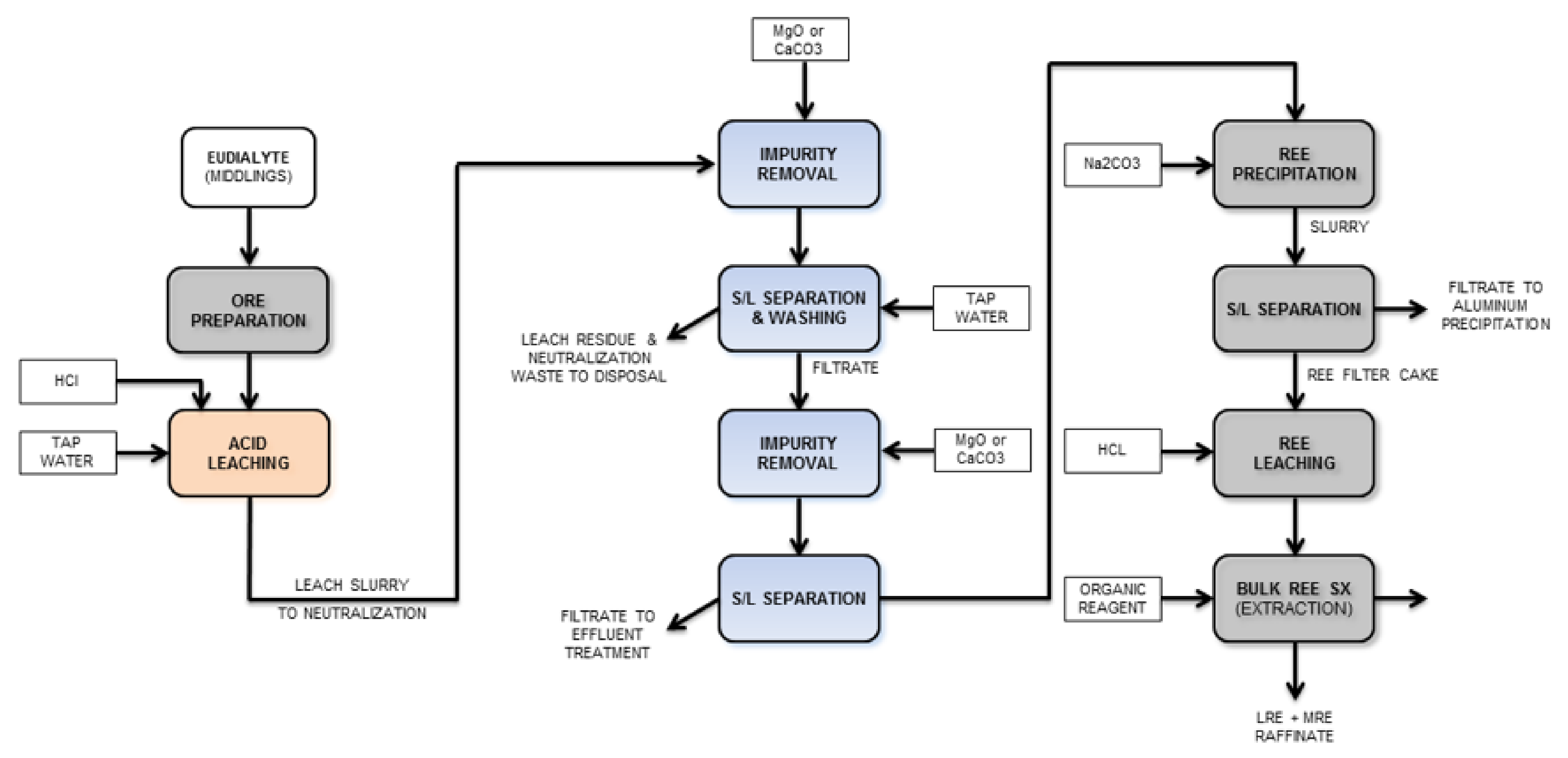 Metals 11 00978 g008