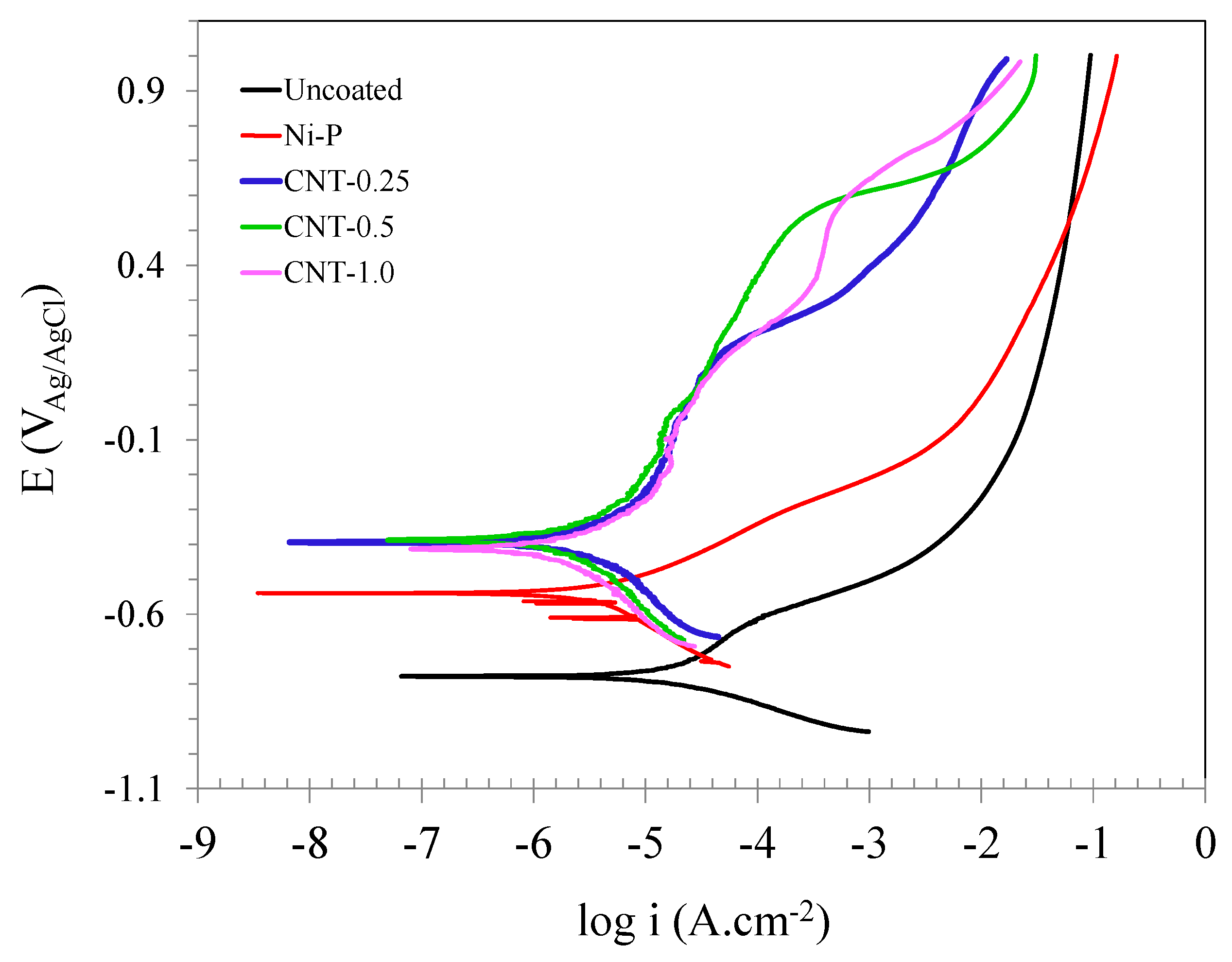 Metals 11 00982 g006