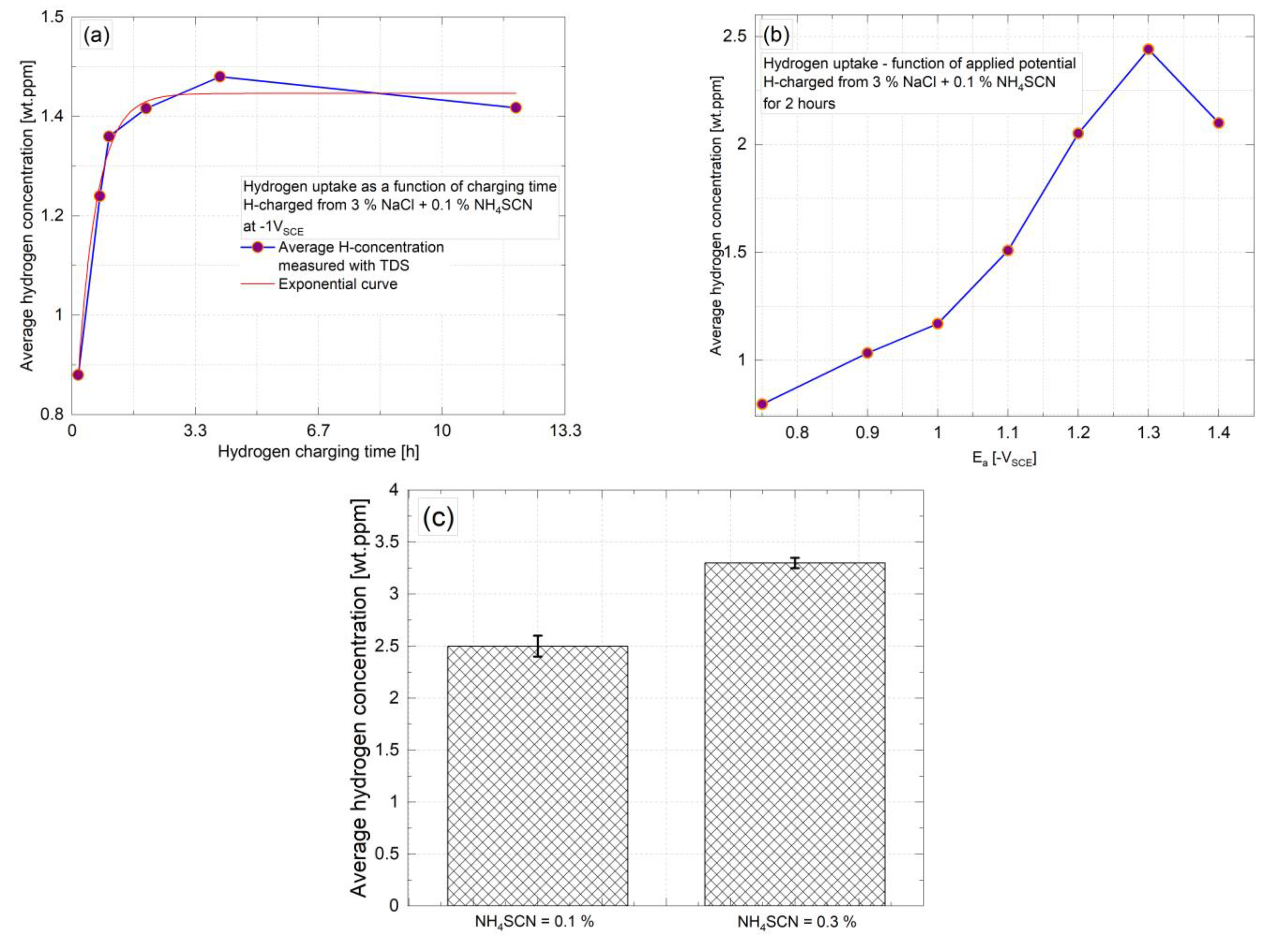 Metals 11 00984 g004