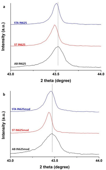 Metals 11 00988 g0a3 550