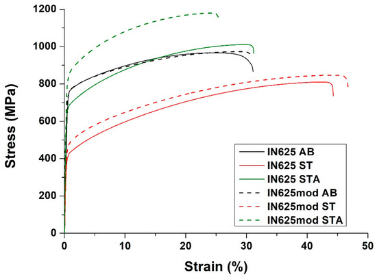 Metals 11 00988 g0a4 550
