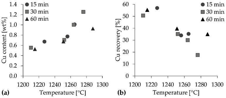 Metals 11 00992 g003