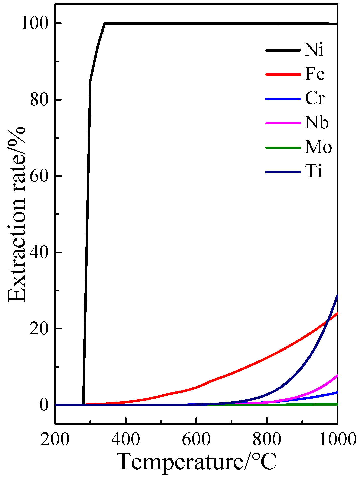 Metals 11 00993 g004