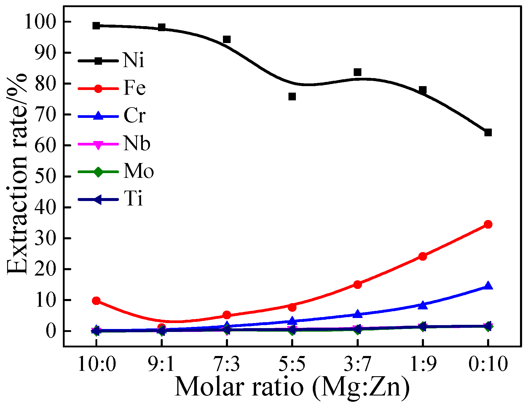 Metals 11 00993 g008