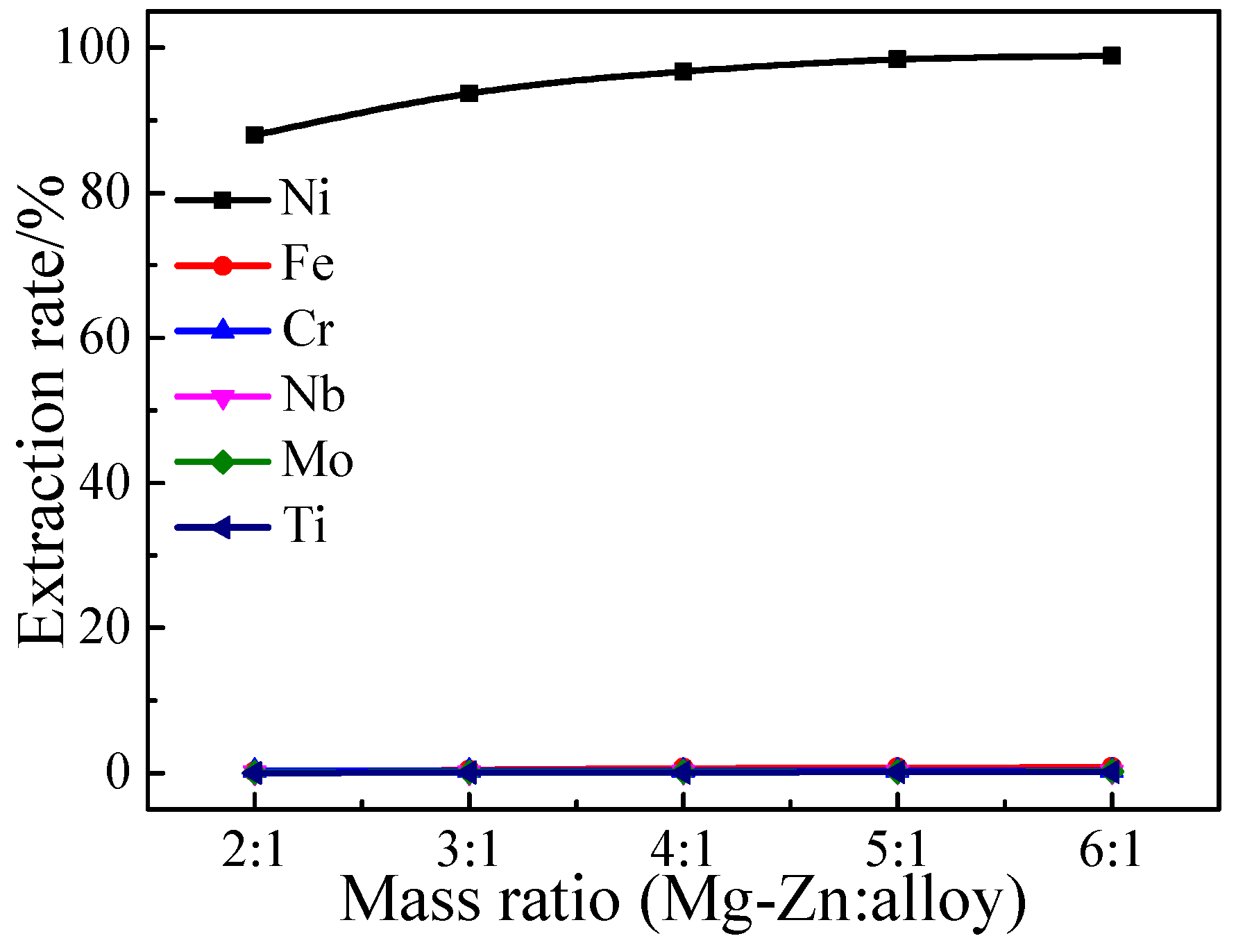 Metals 11 00993 g010