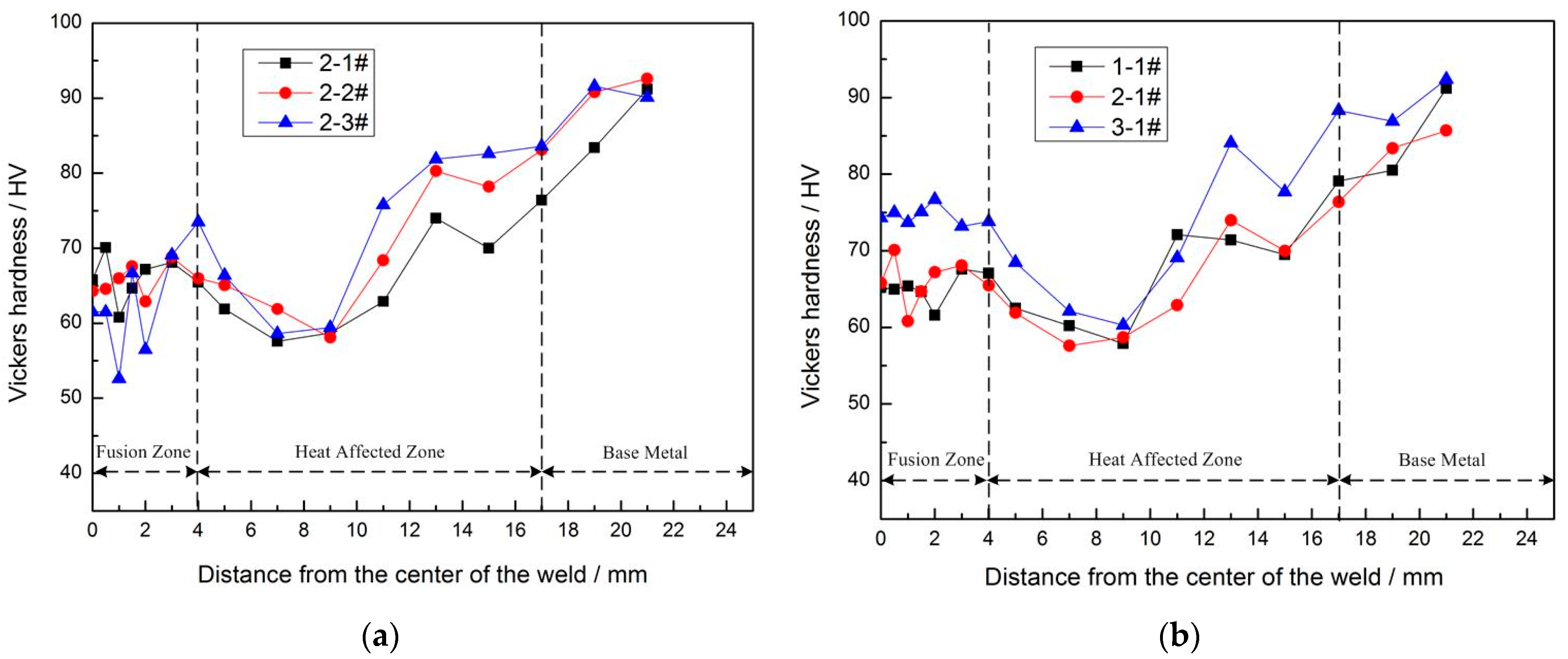 Metals 11 00995 g013