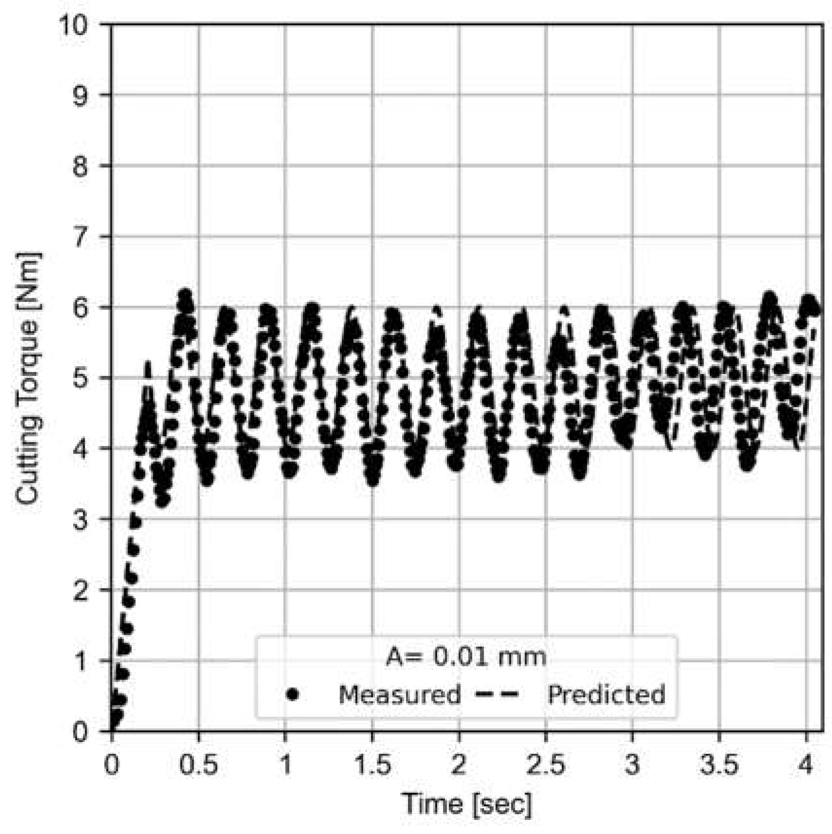 Metals 11 01009 g010