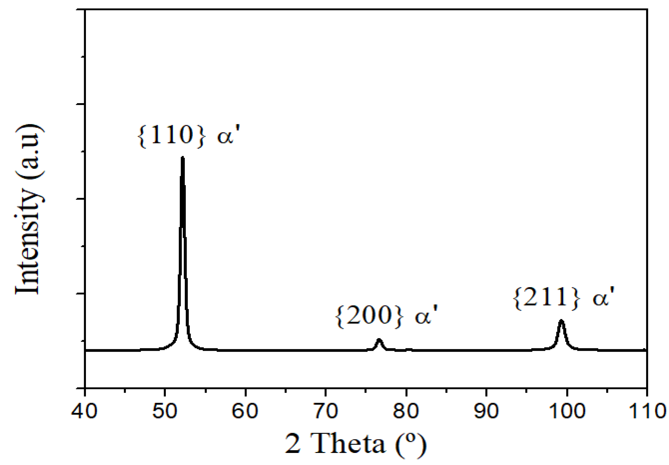 Metals 11 01021 g001