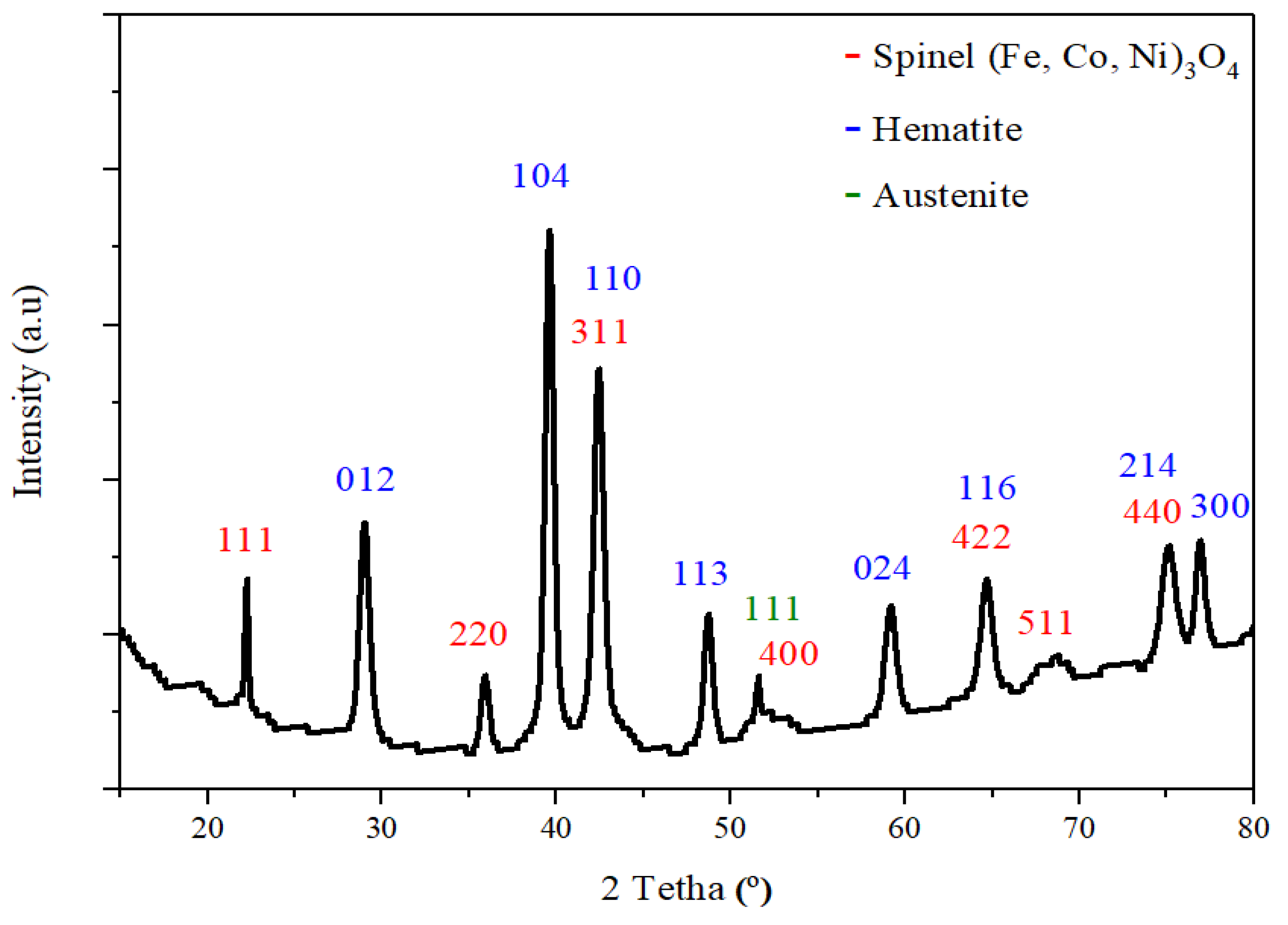 Metals 11 01021 g004