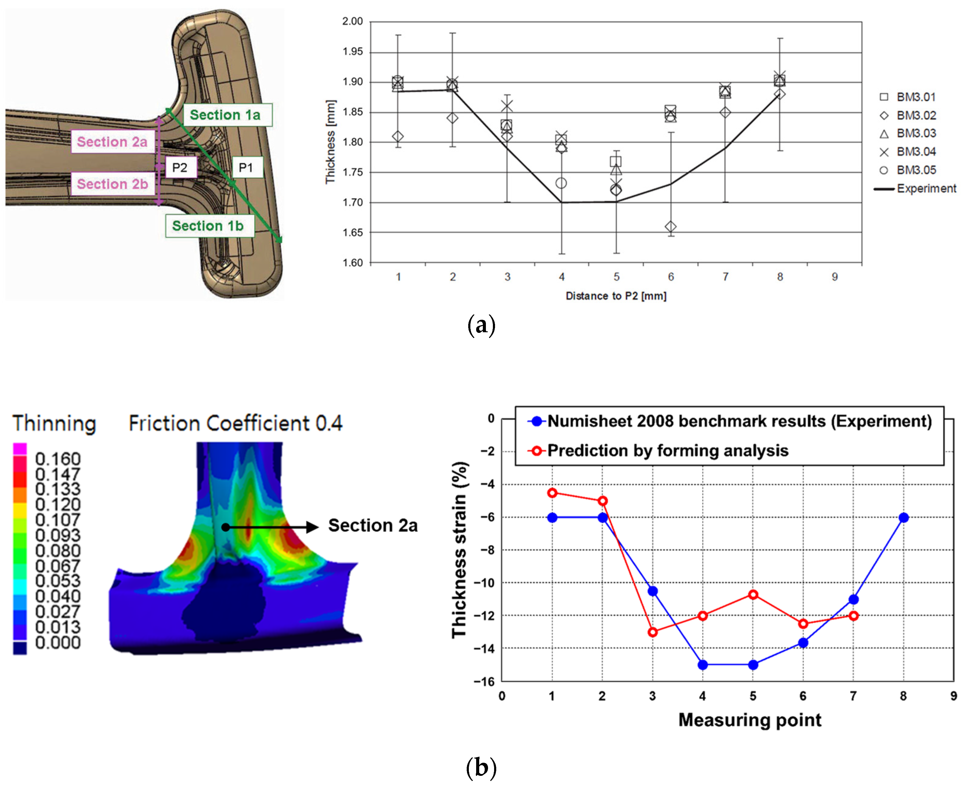 Metals 11 01029 g010 Metals 11 01029 g010