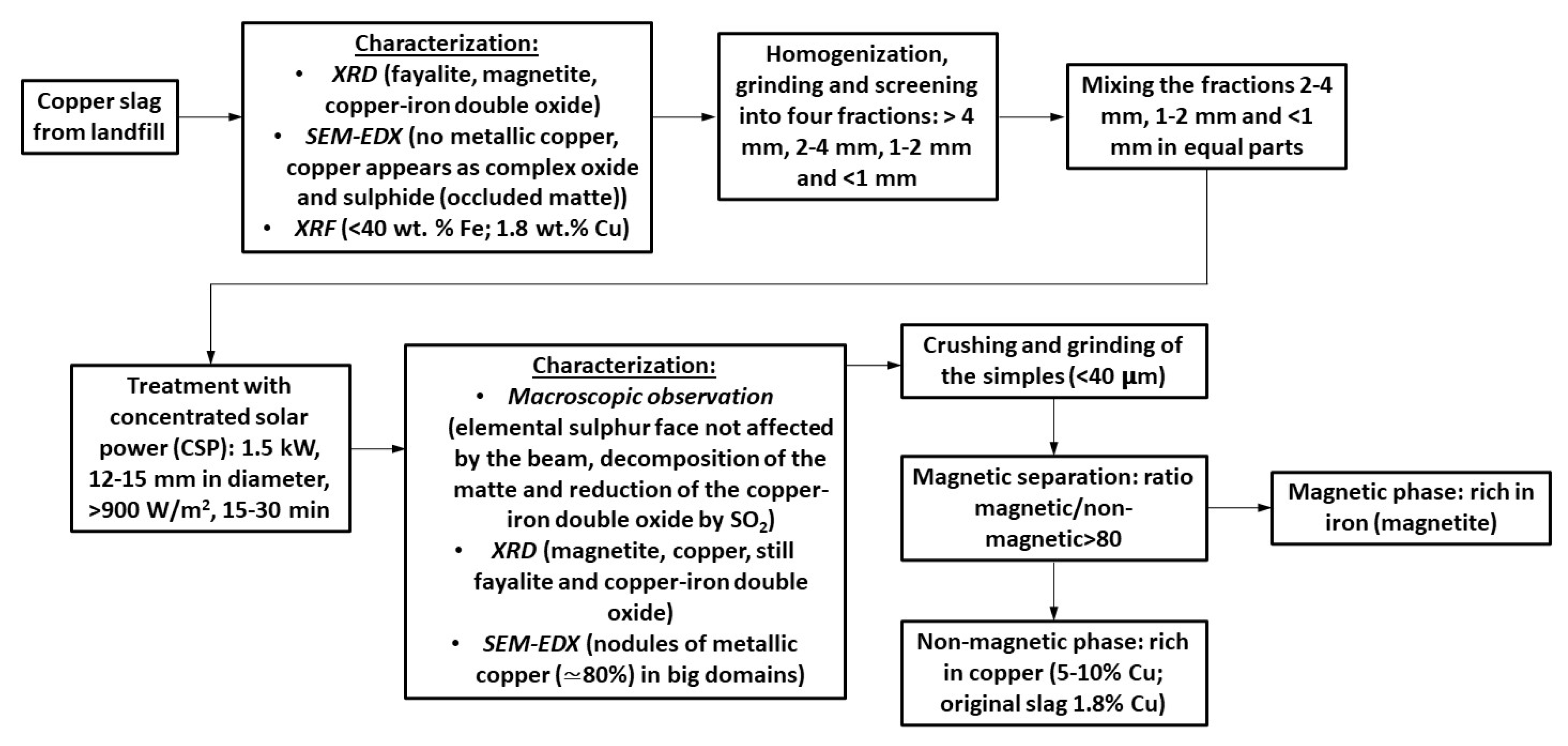 Metals 11 01032 g002