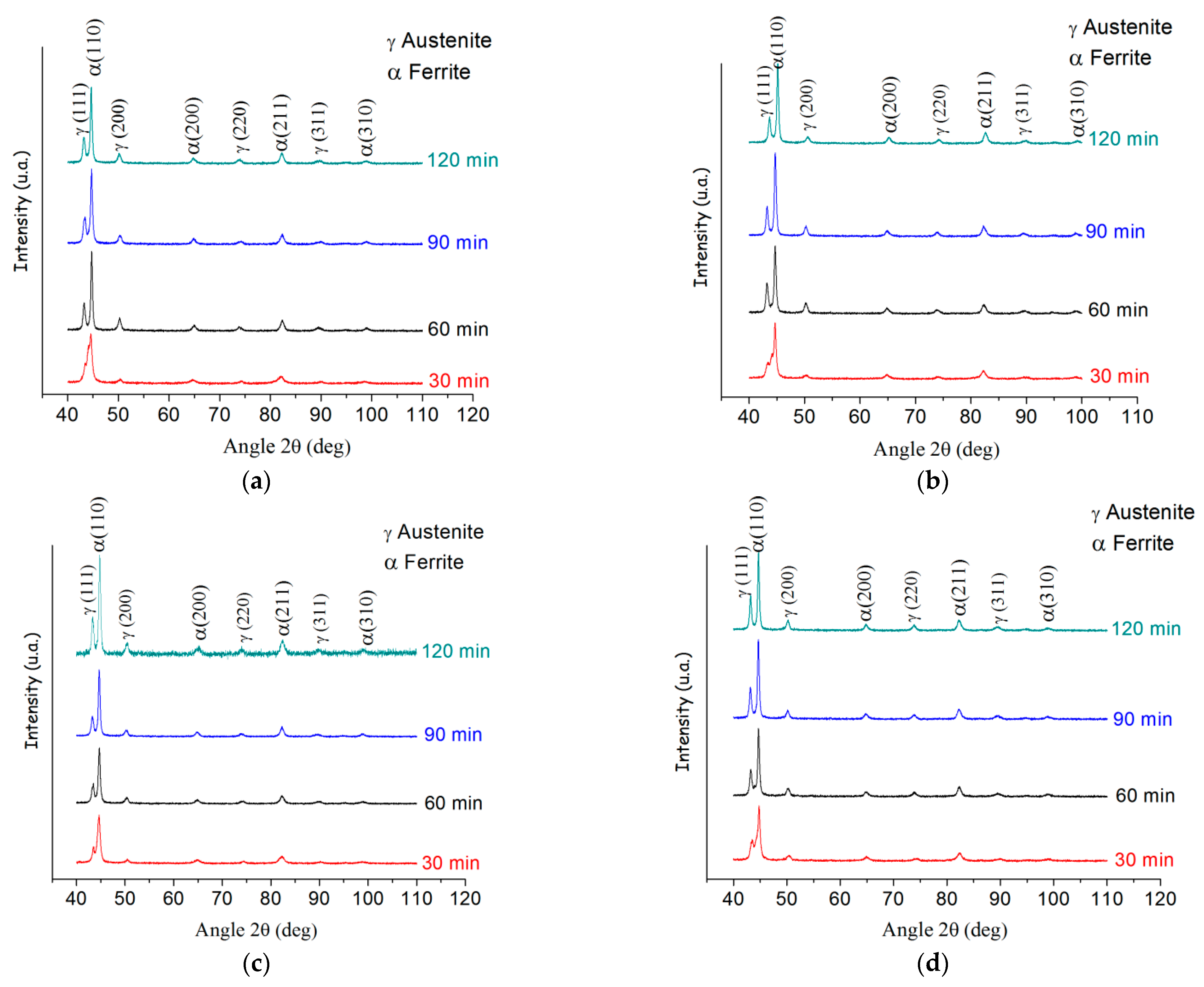 Metals 11 01036 g008