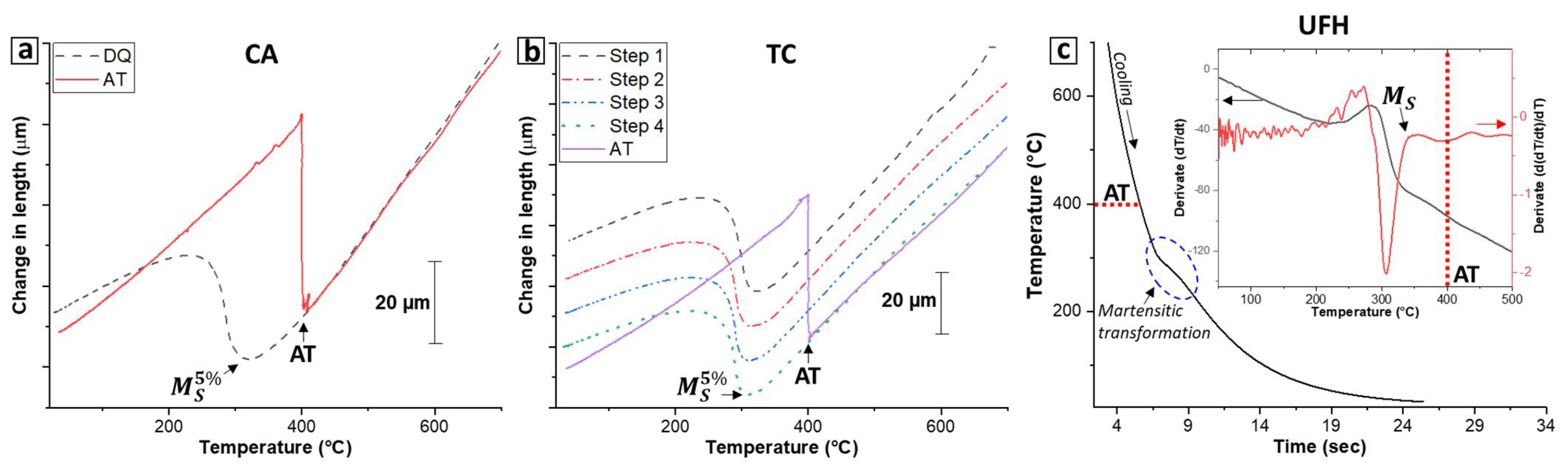 Metals 11 01041 g002 Metals 11 01041 g002