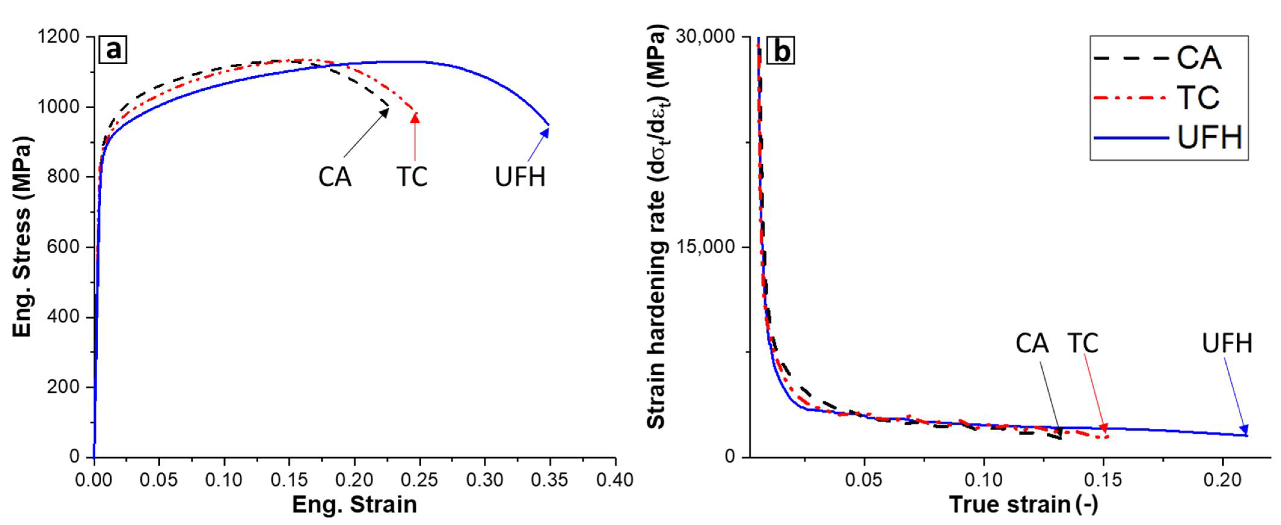 Metals 11 01041 g008 Metals 11 01041 g008