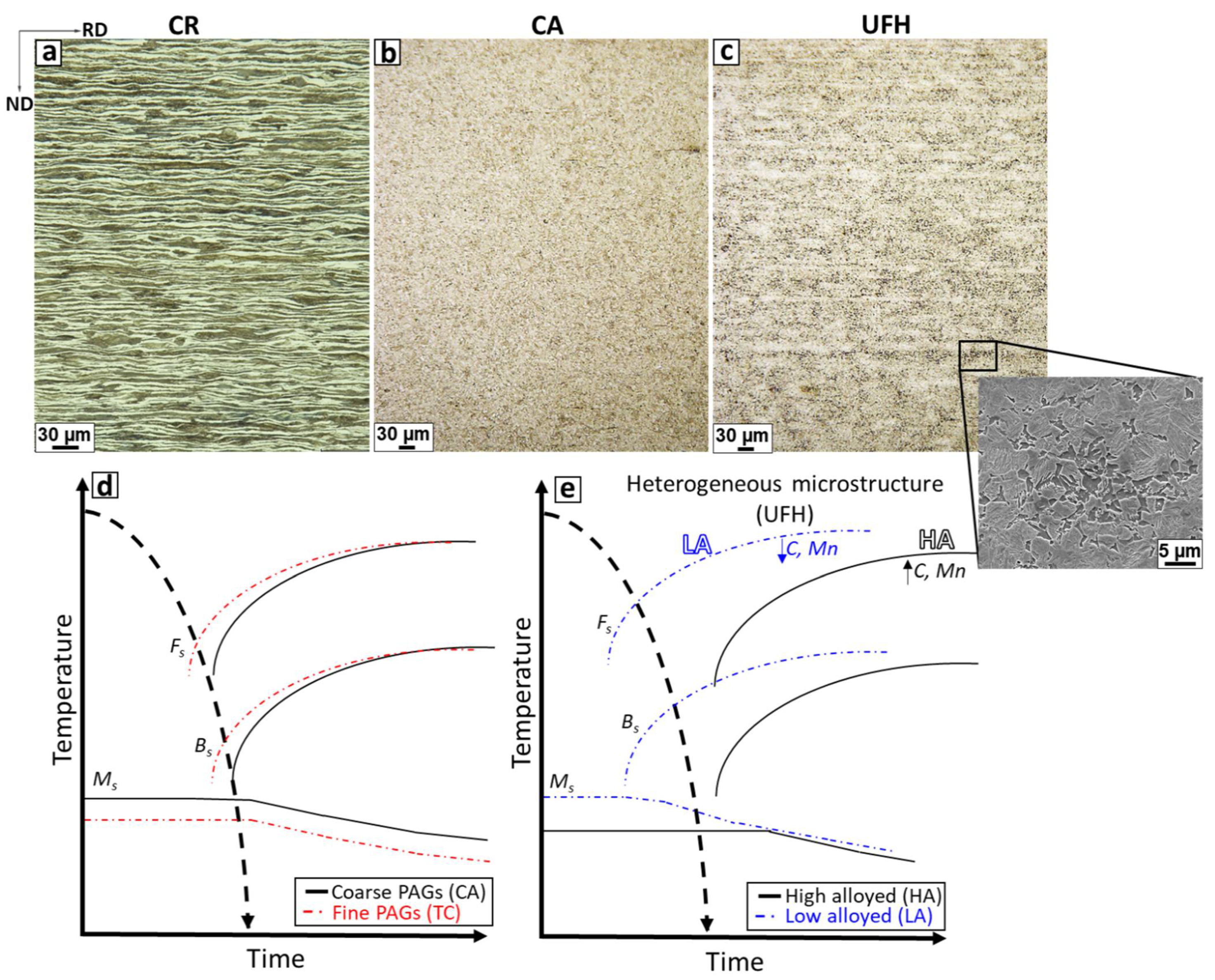 Metals 11 01041 g010 Metals 11 01041 g010