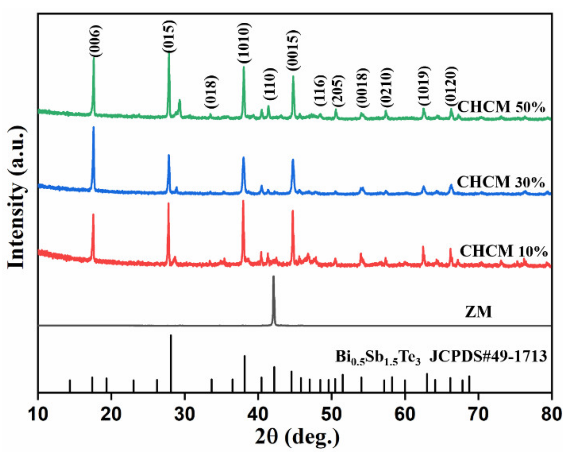 Metals 11 01060 g005 Metals 11 01060 g005