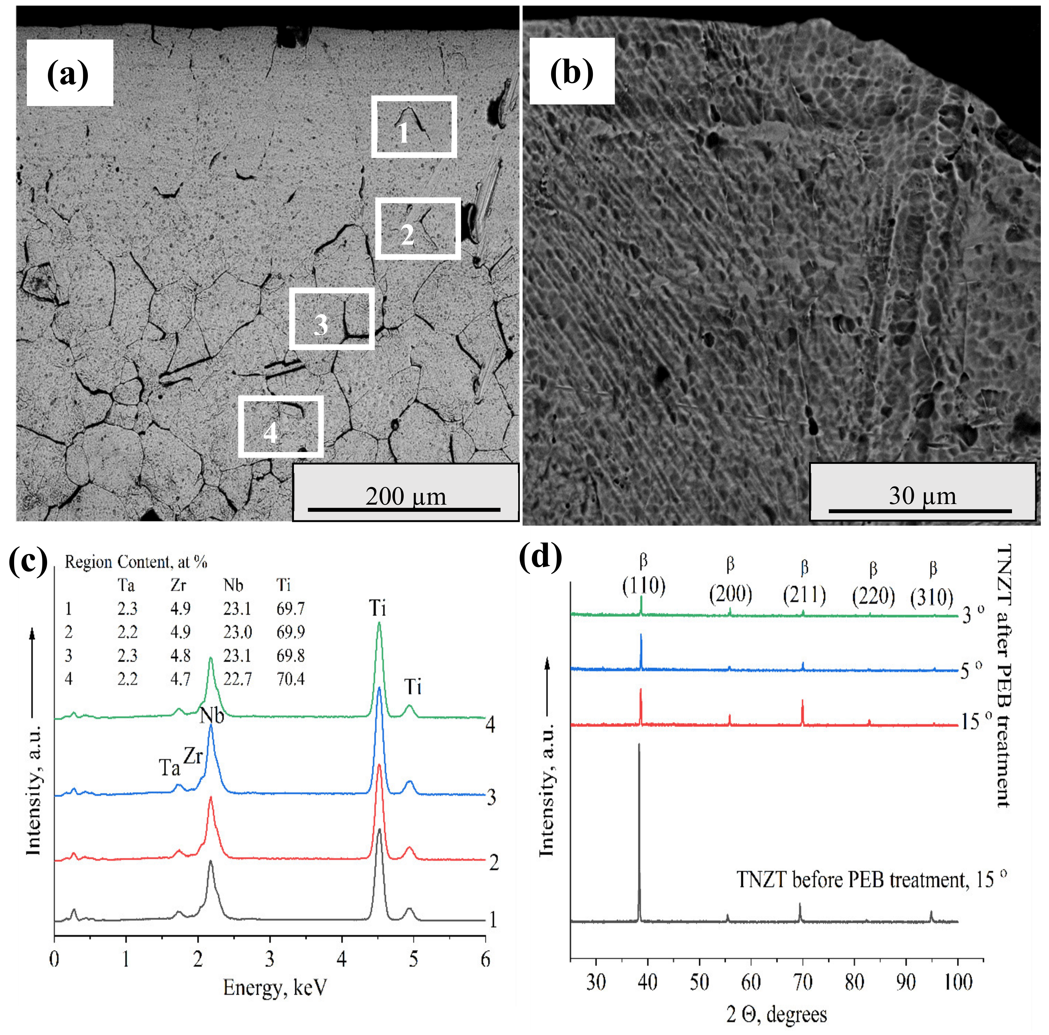 Metals 11 01066 g004