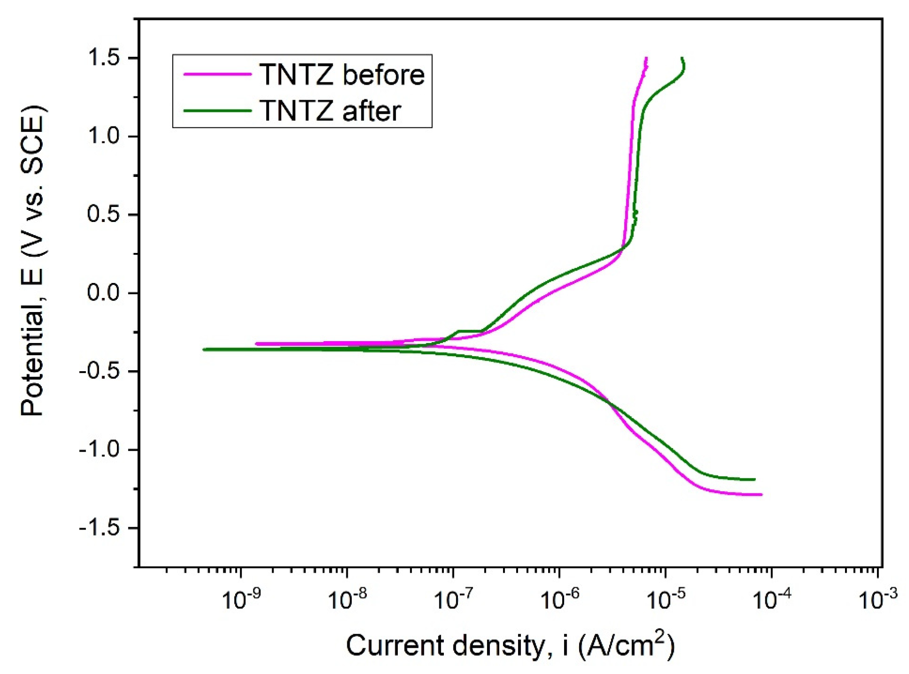 Metals 11 01066 g010