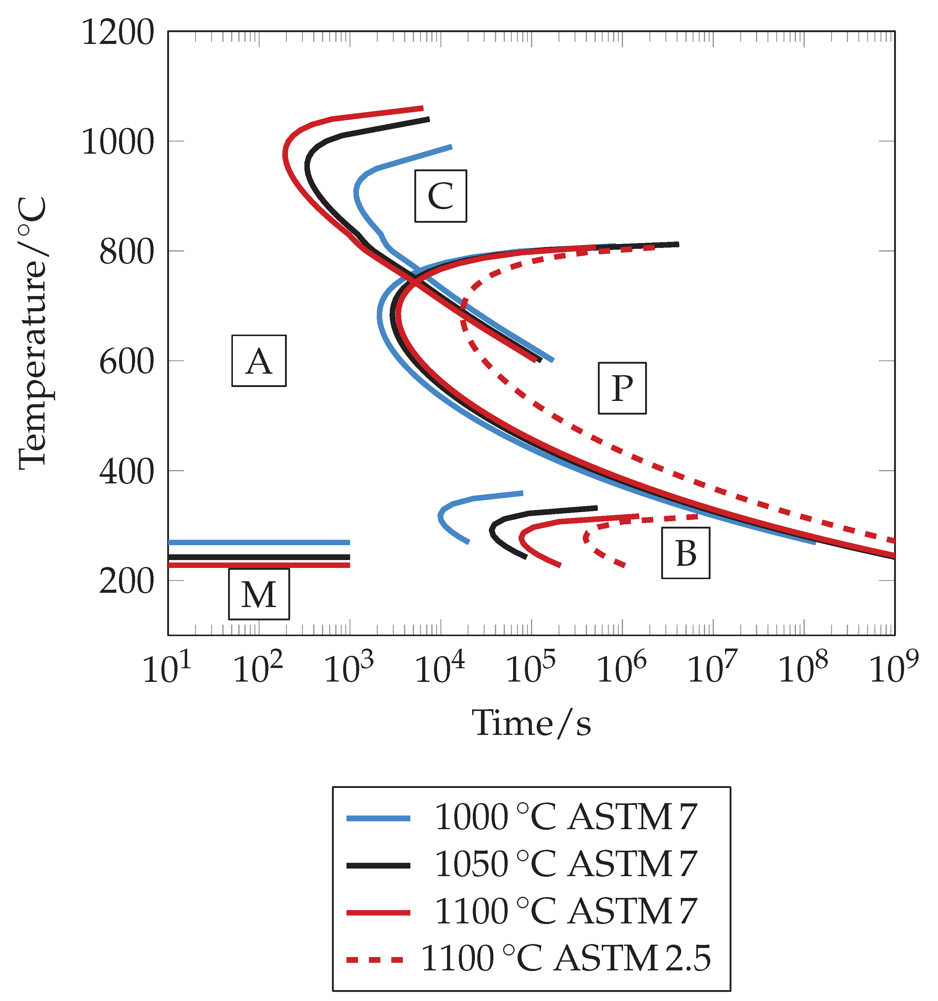 Metals 11 01071 g009