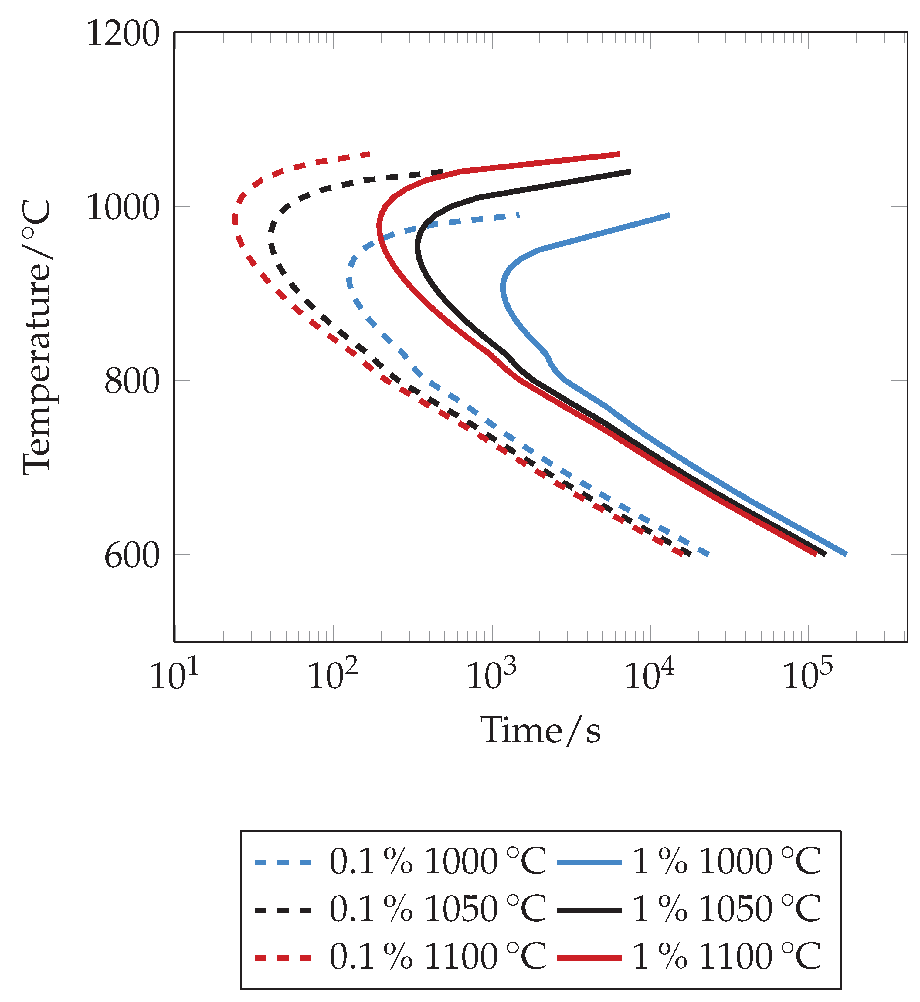 Metals 11 01071 g010