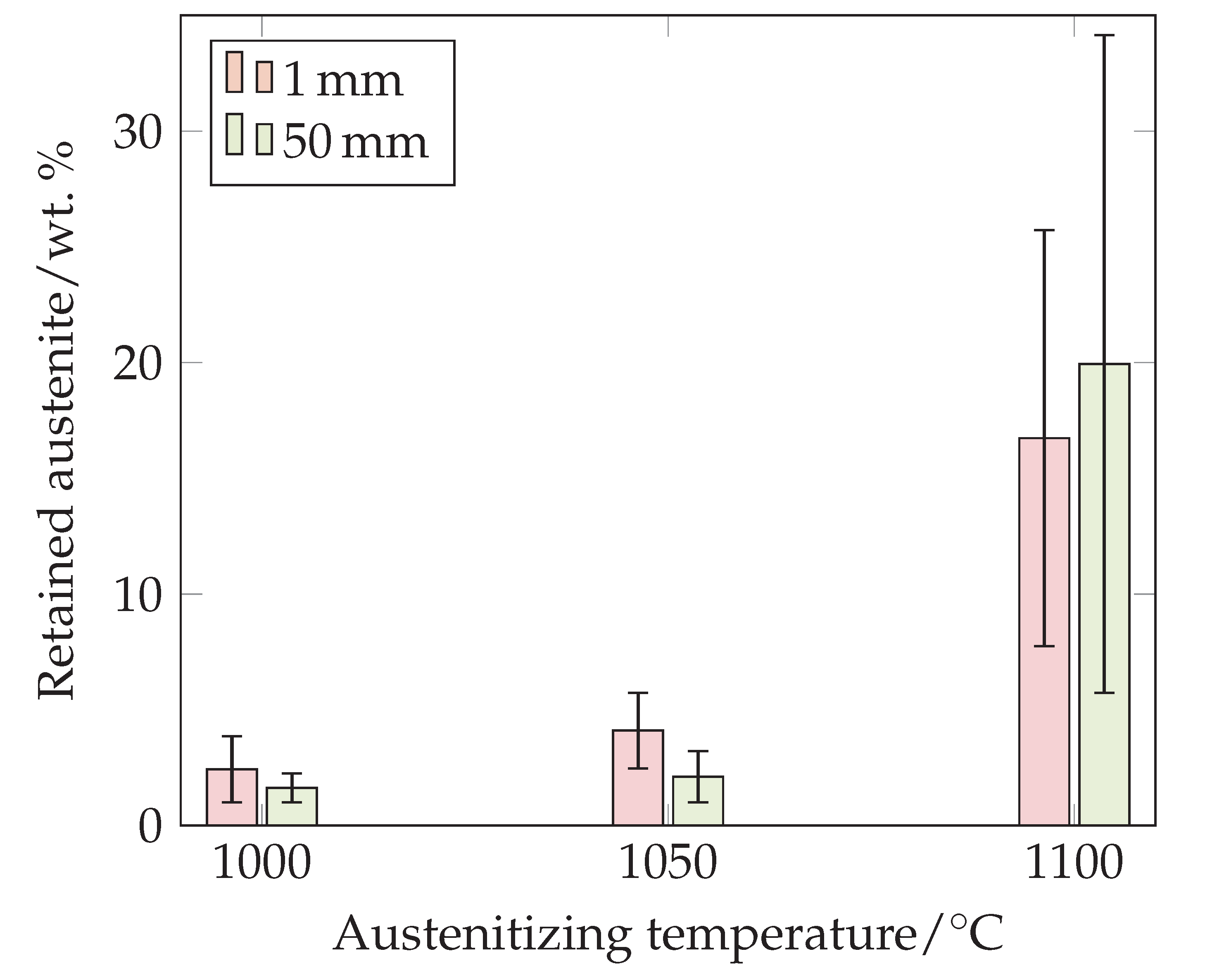 Metals 11 01071 g020