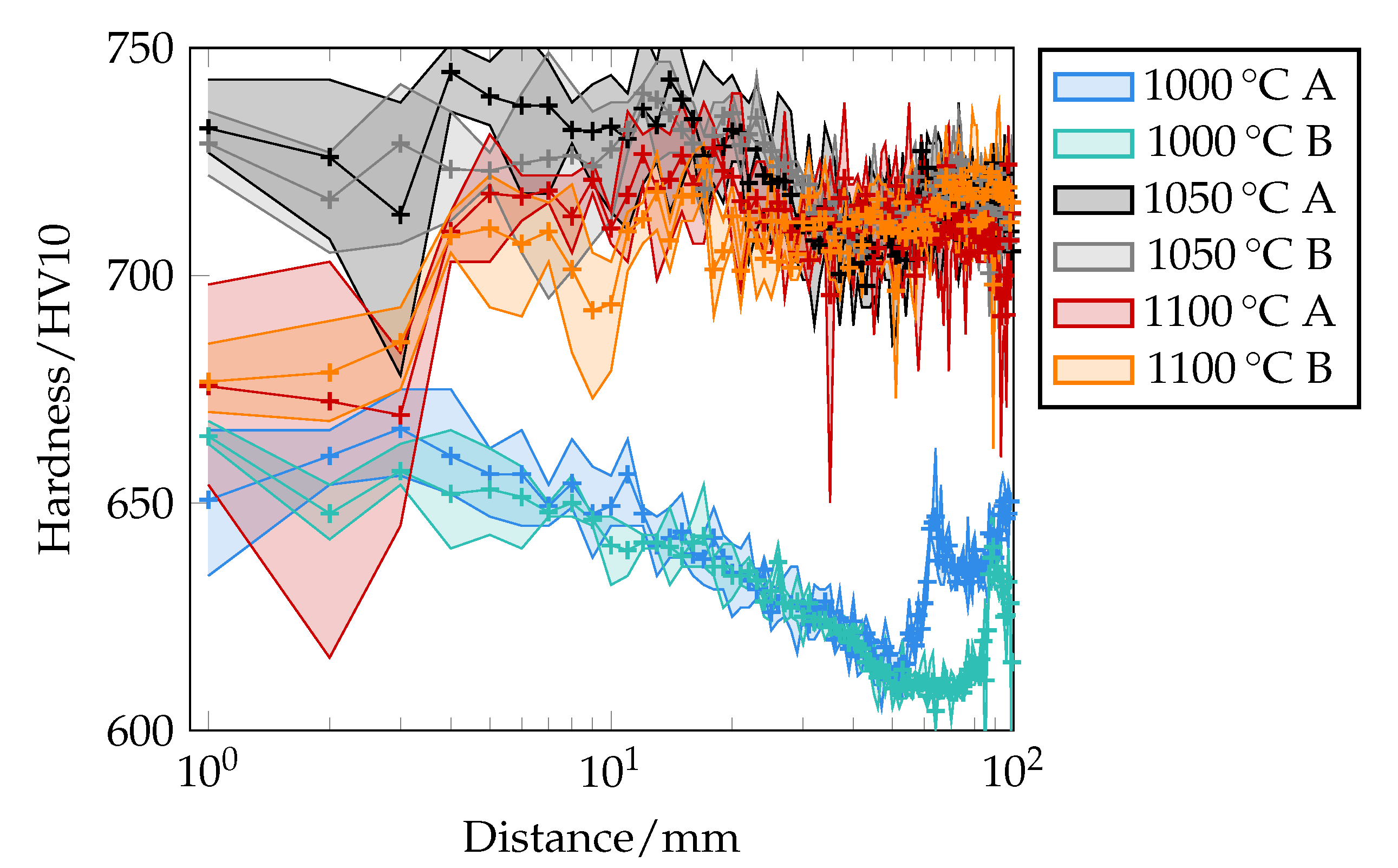 Metals 11 01071 g022