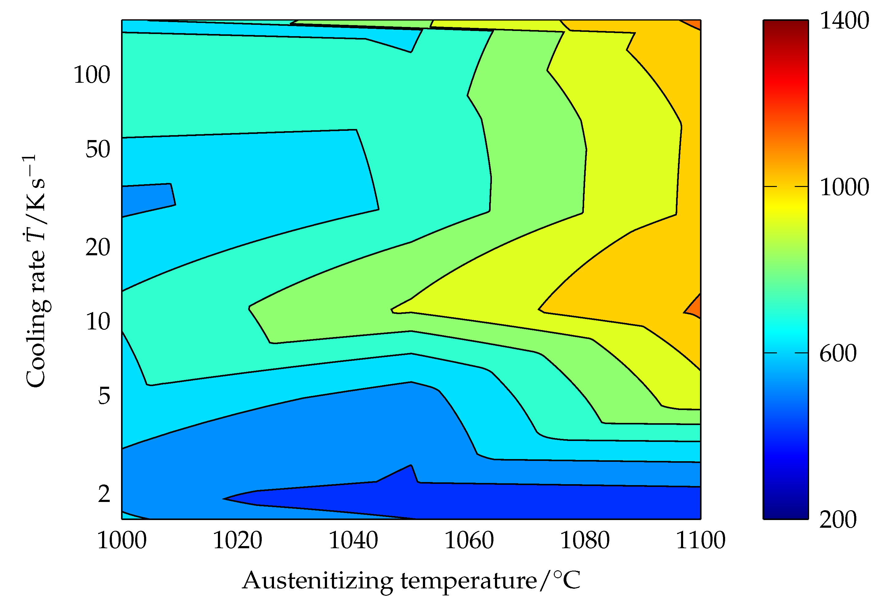 Metals 11 01071 g025