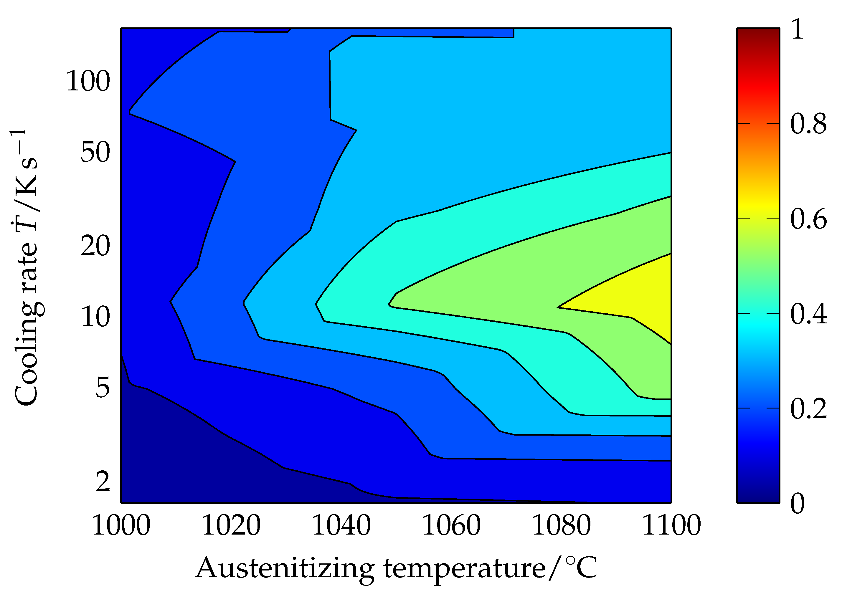 Metals 11 01071 g026