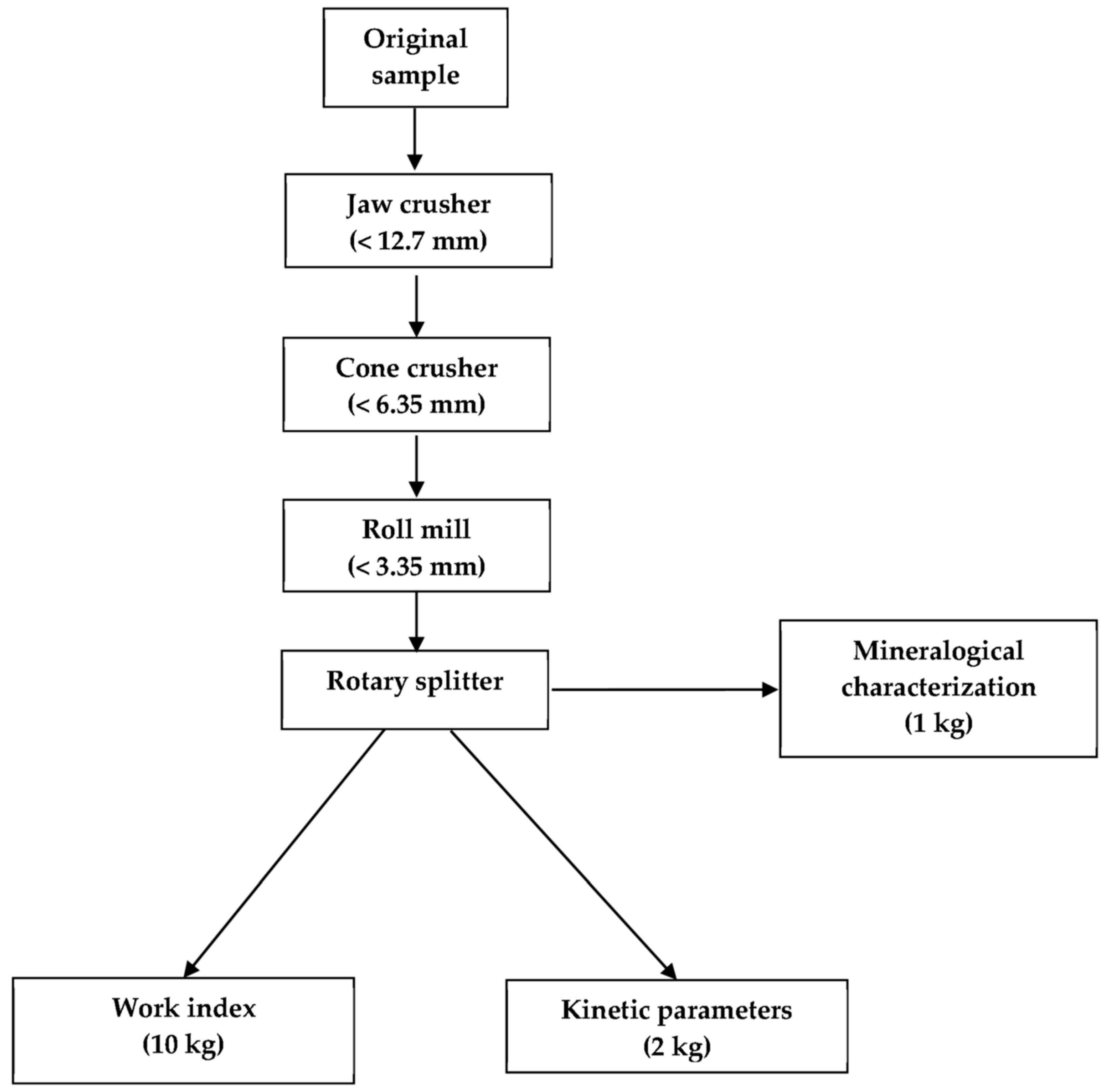 Metals 11 01079 g001