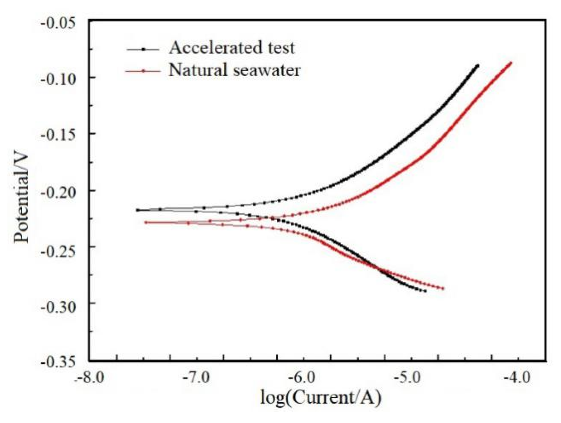 Metals 11 01080 g010