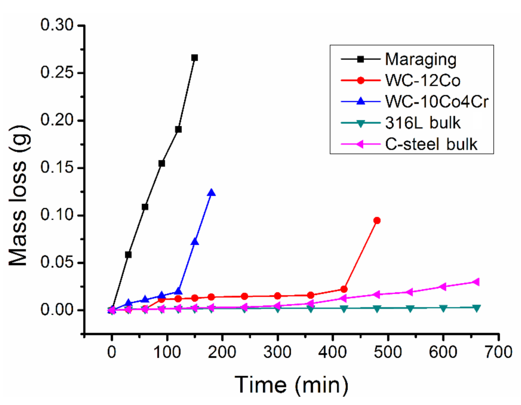 Metals 11 01092 g009
