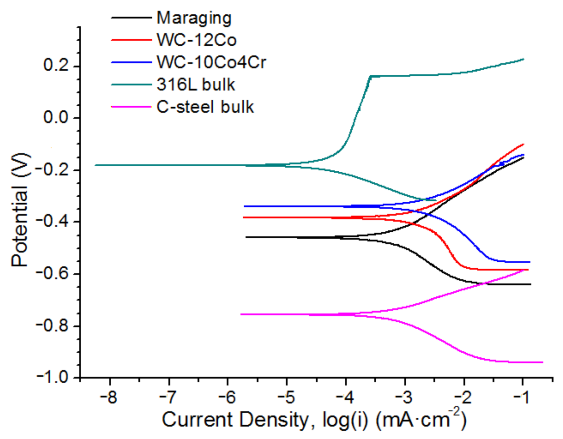 Metals 11 01092 g010