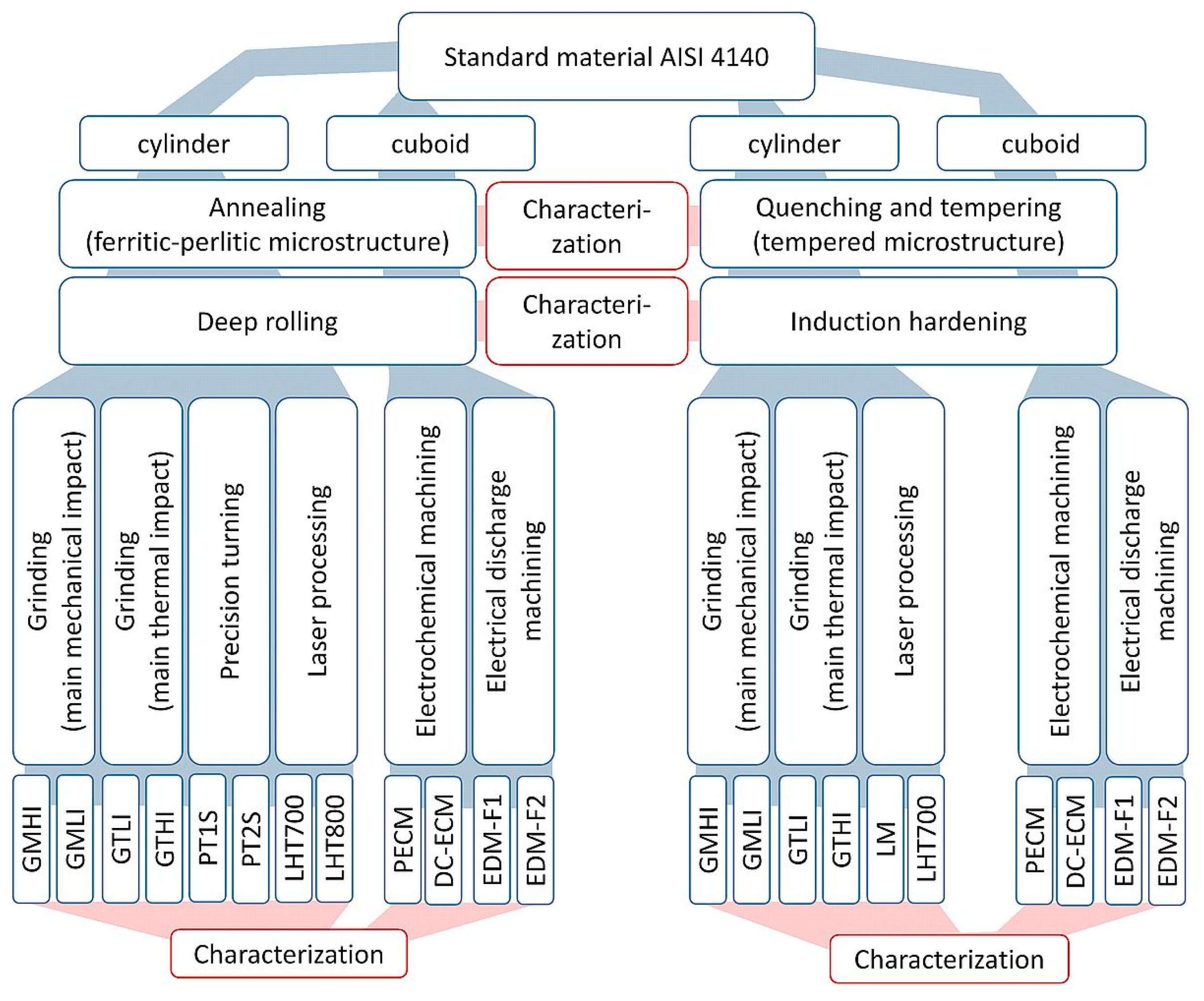 Metals 11 01102 g004