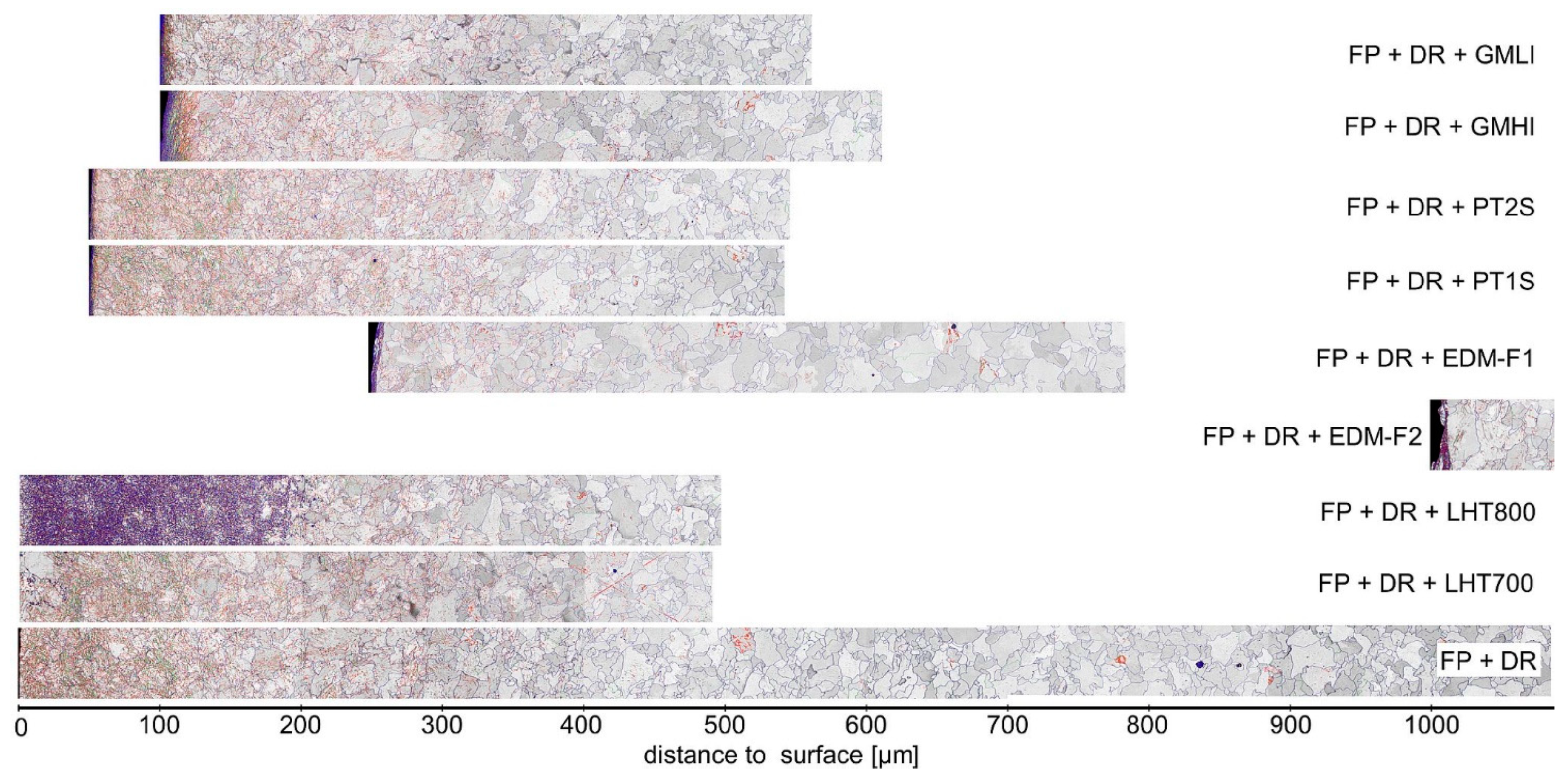 Metals 11 01102 g019