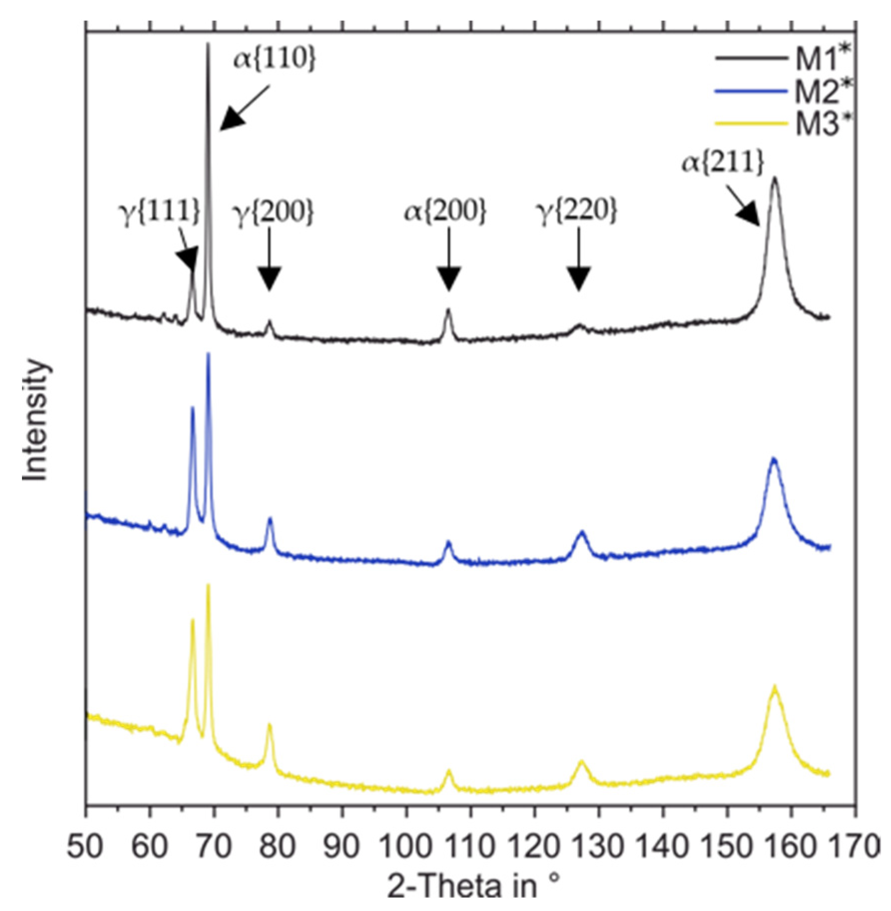 Metals 11 01107 g010