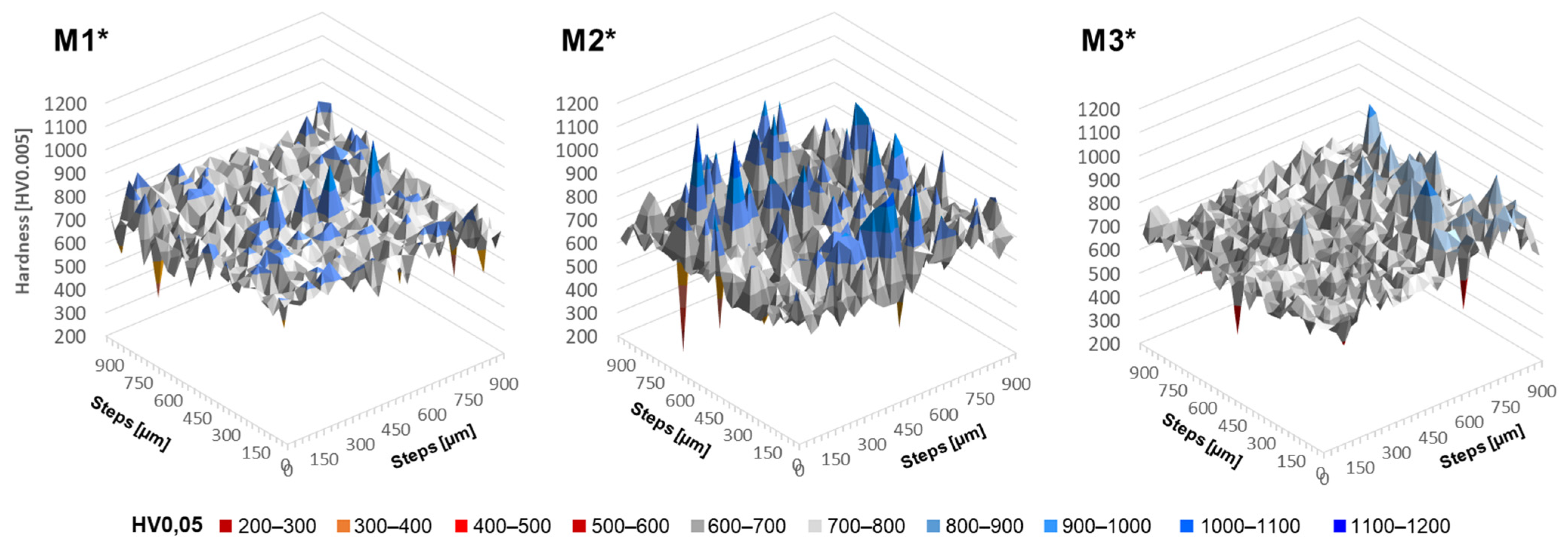 Metals 11 01107 g011