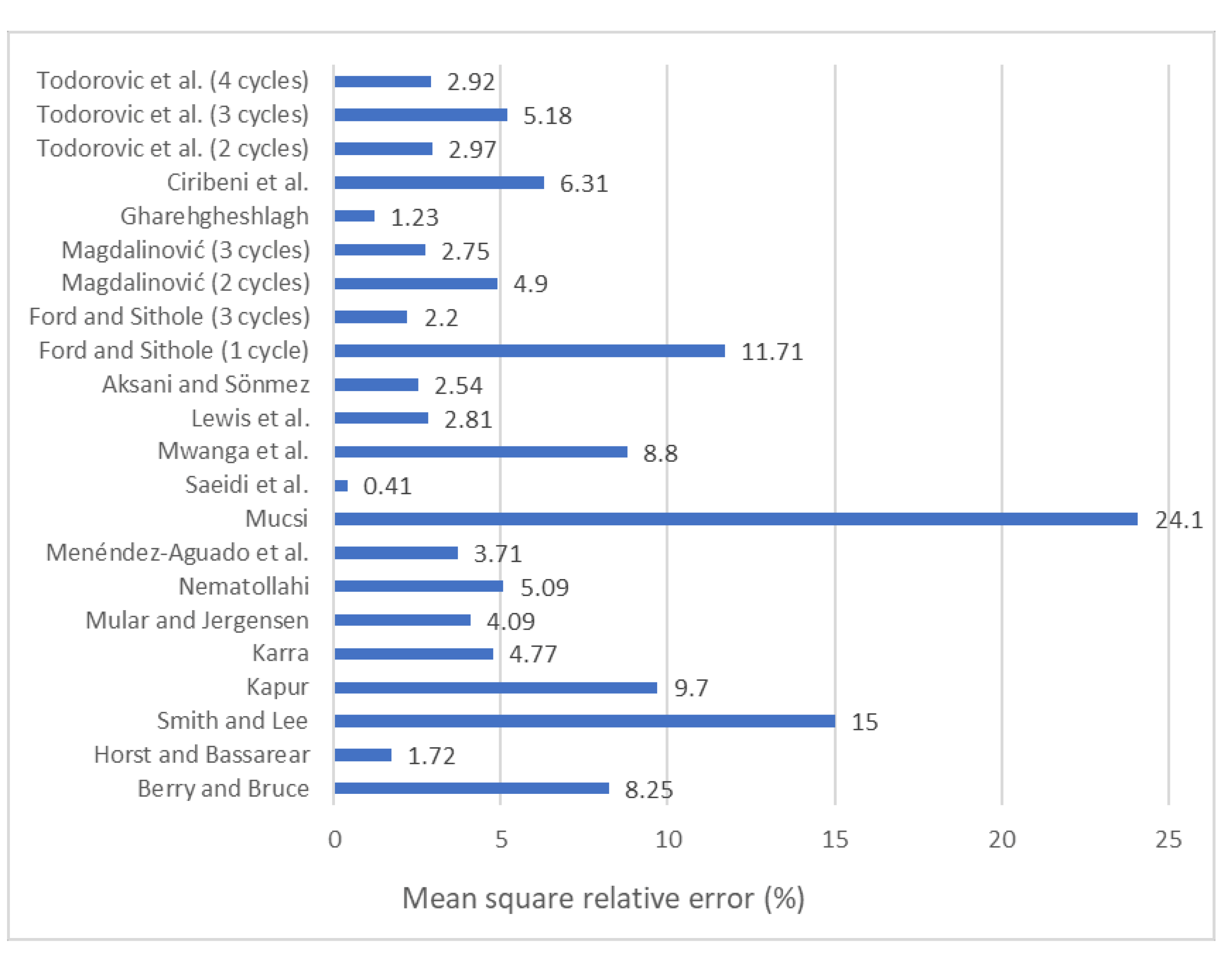 Metals 11 01114 g002