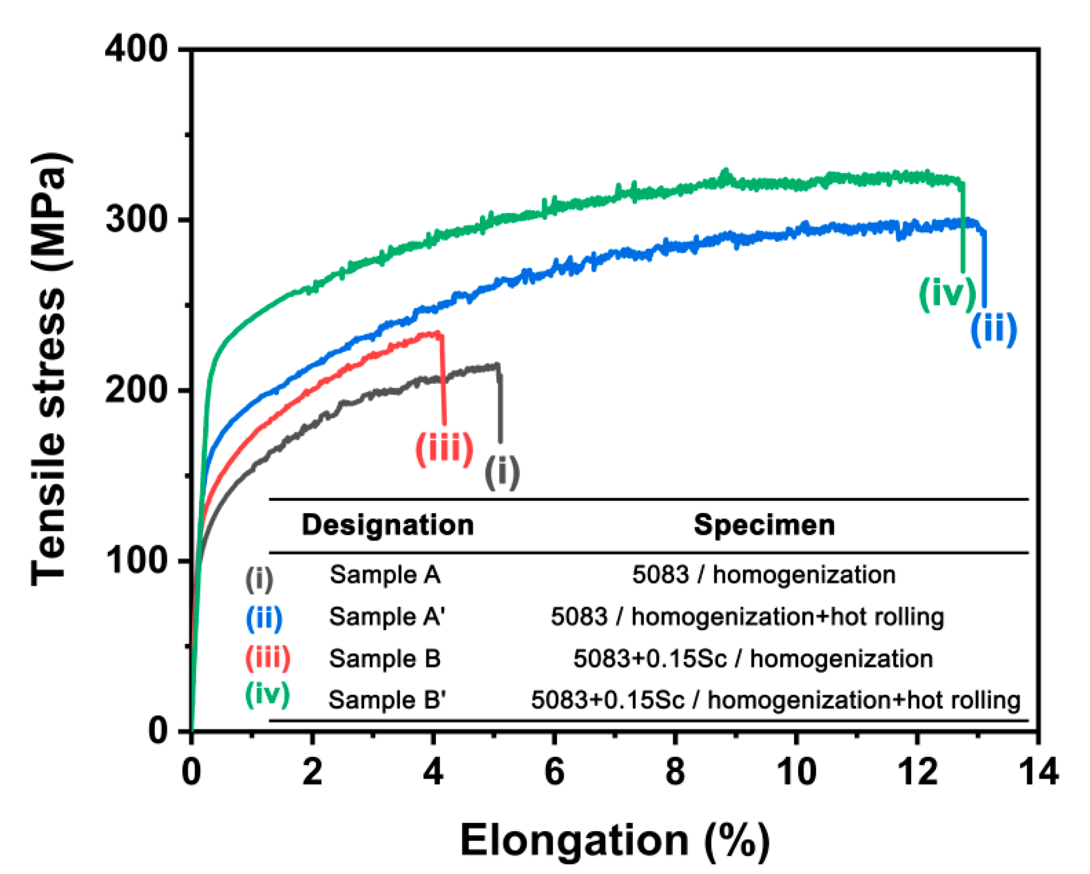 Metals 11 01120 g001